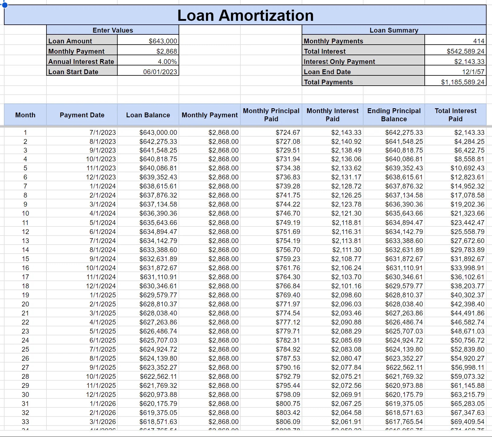Loan Repayment Tracker Google Sheets Excel Template Mortgage Car Loan Amortization Schedule Debt Payoff Planner Etsy