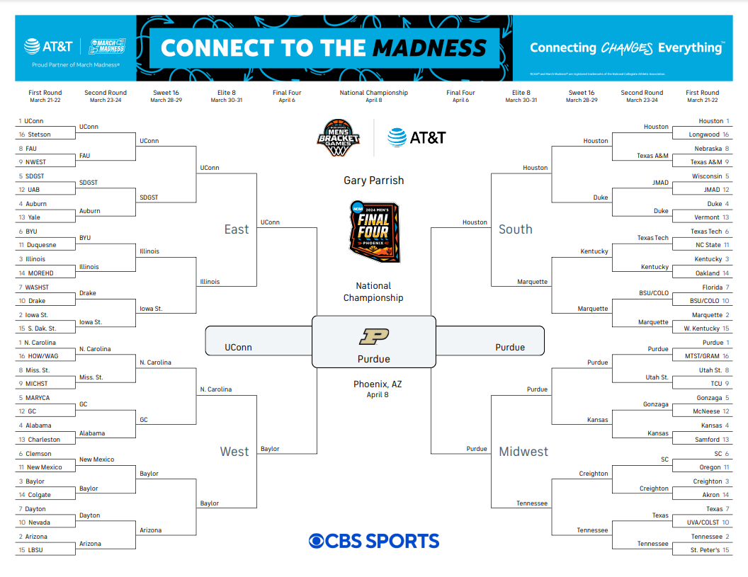 March Madness 2024 Picks Experts Predict Winners Of NCAA Tournament Championship Game CBSSports