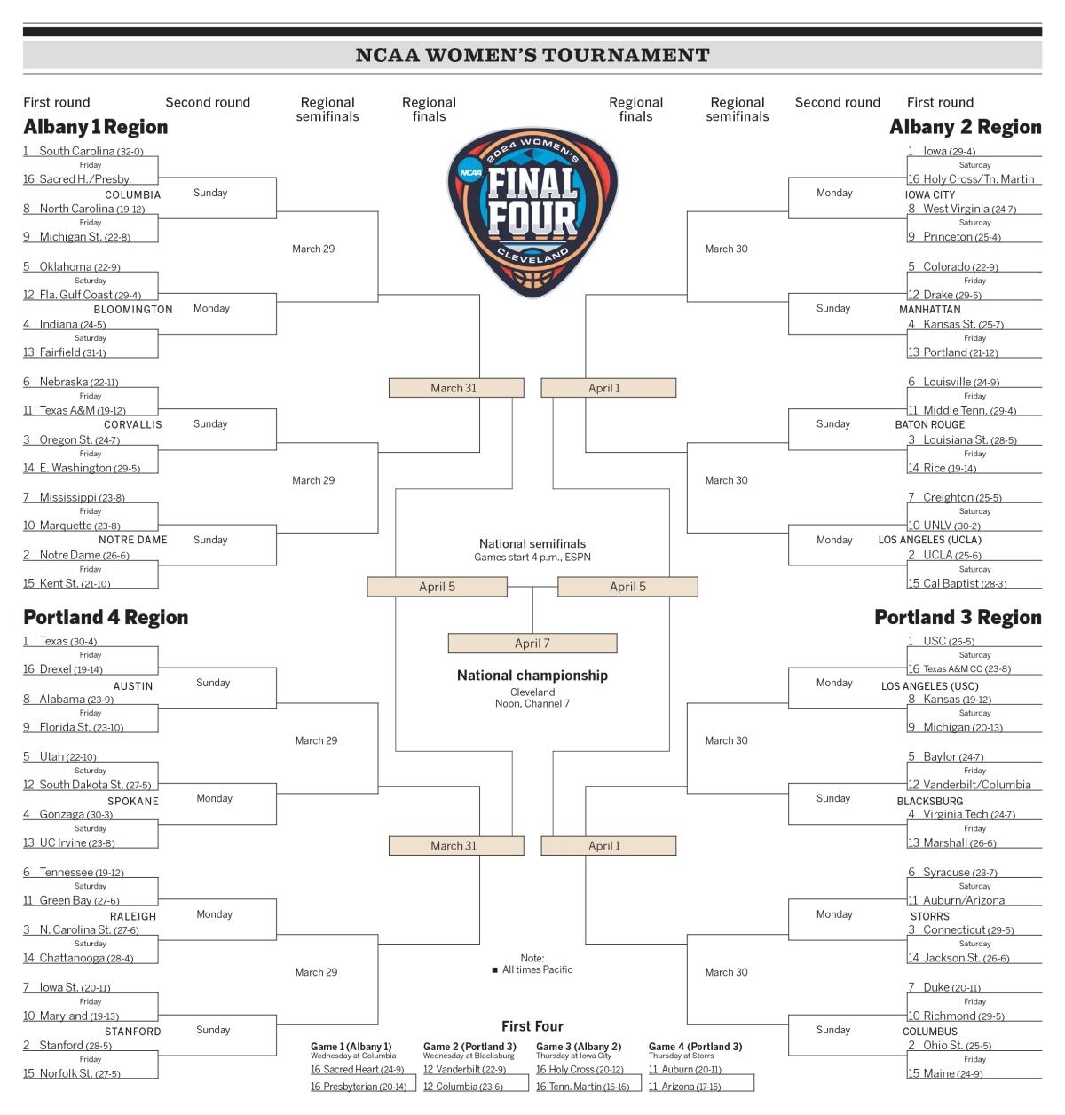 March Madness Brackets 2024 NCAA Tournament TV Start Times Los Worksheets Library