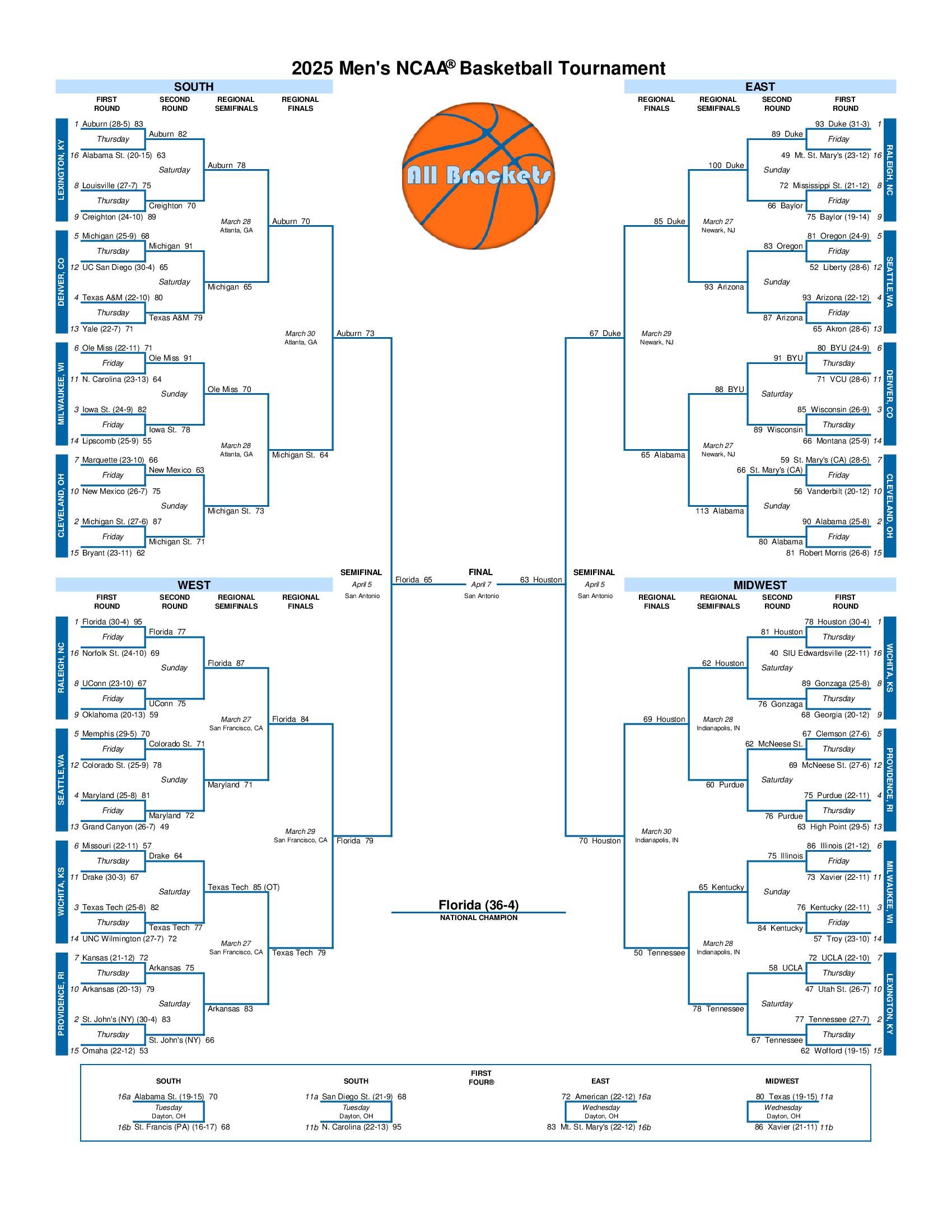 March Madness Schedule Printable Game Results