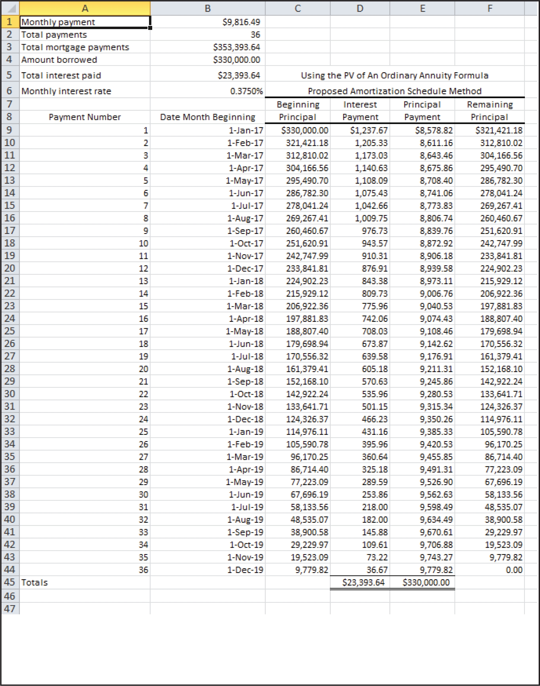 Free Amortization Schedule Printable