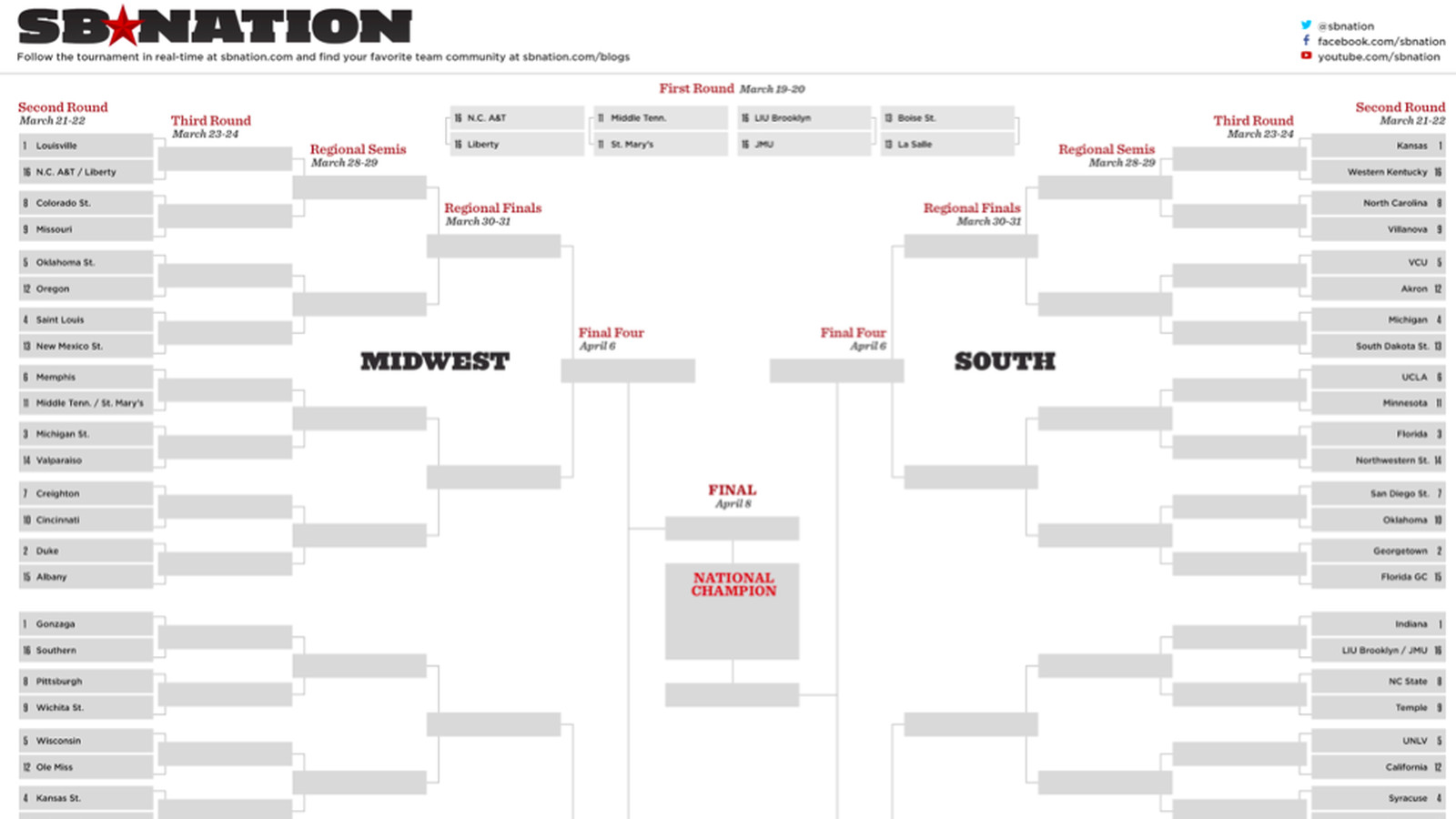 NCAA Bracket 2013 Full Printable March Madness Bracket SBNation