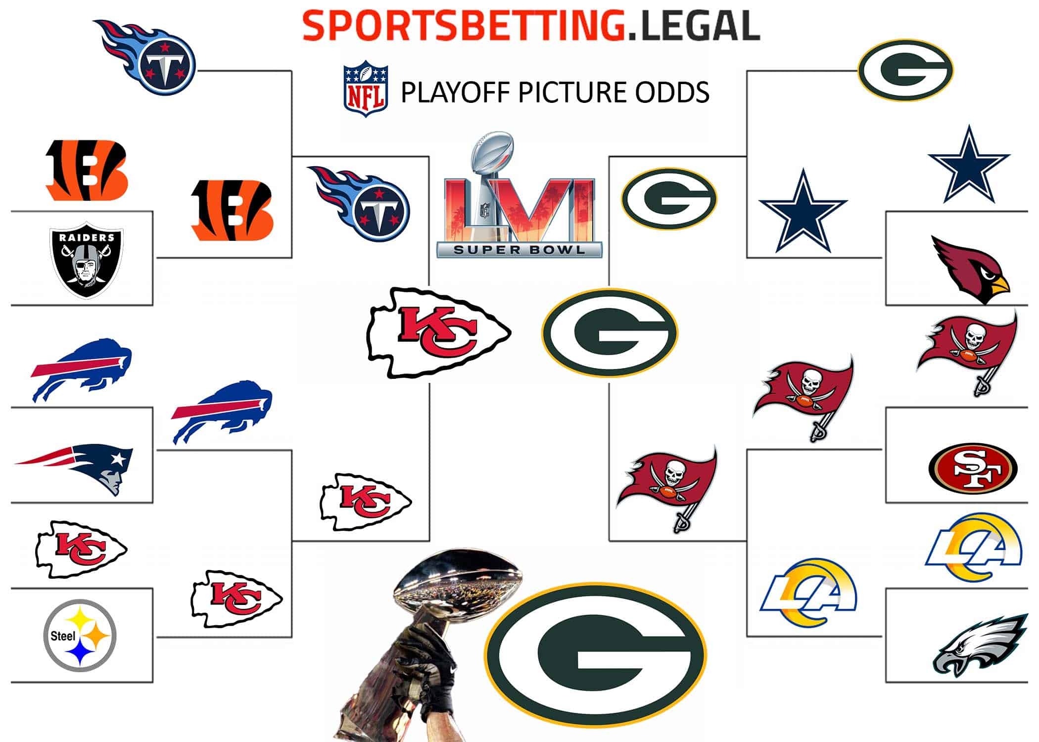 Nfl 2021 Playoff Bracket Printable