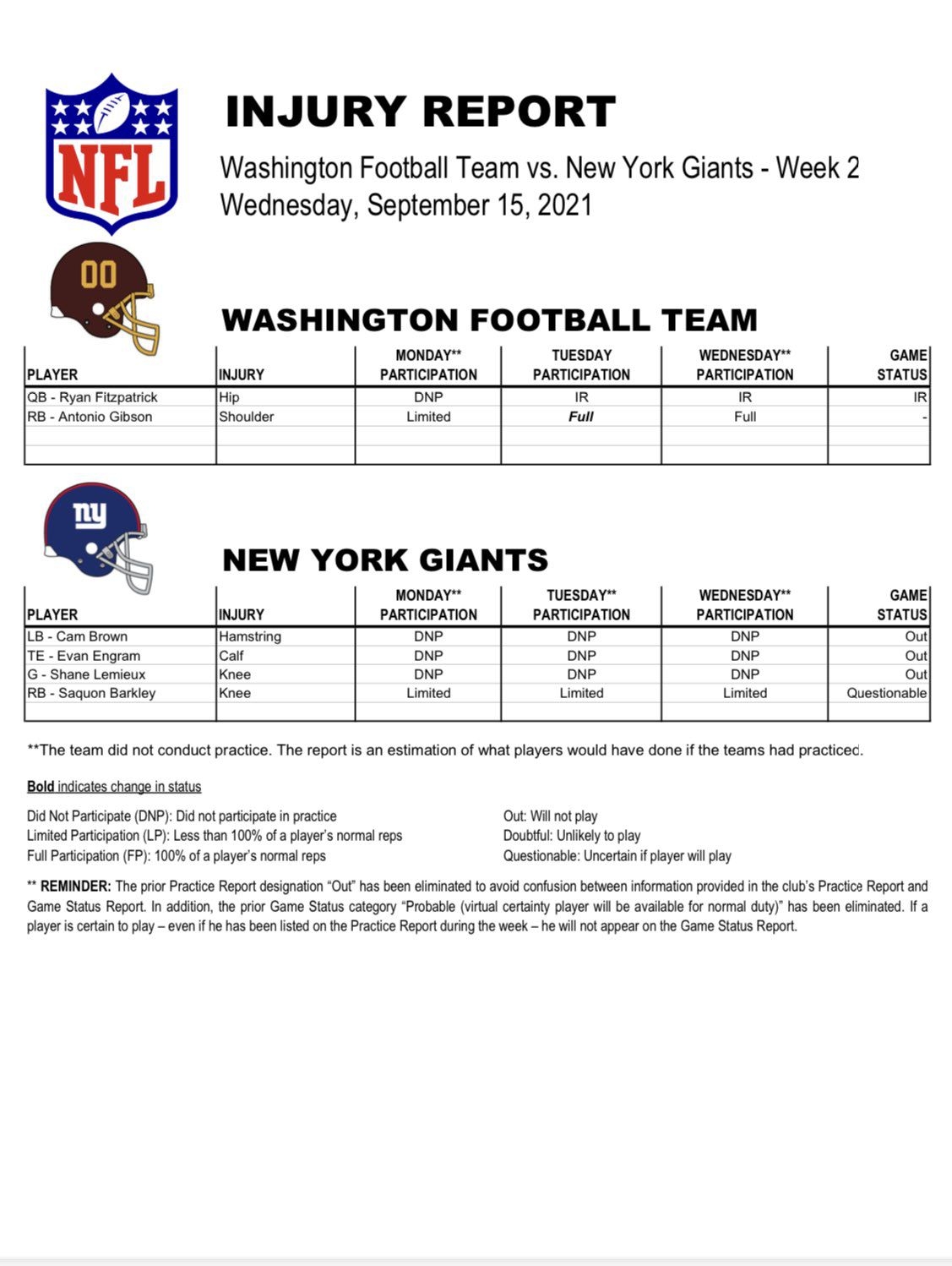 NFL 2021 Week 2 Washington Football Team Vs New York Giants 2nd Quarter Hogs Haven