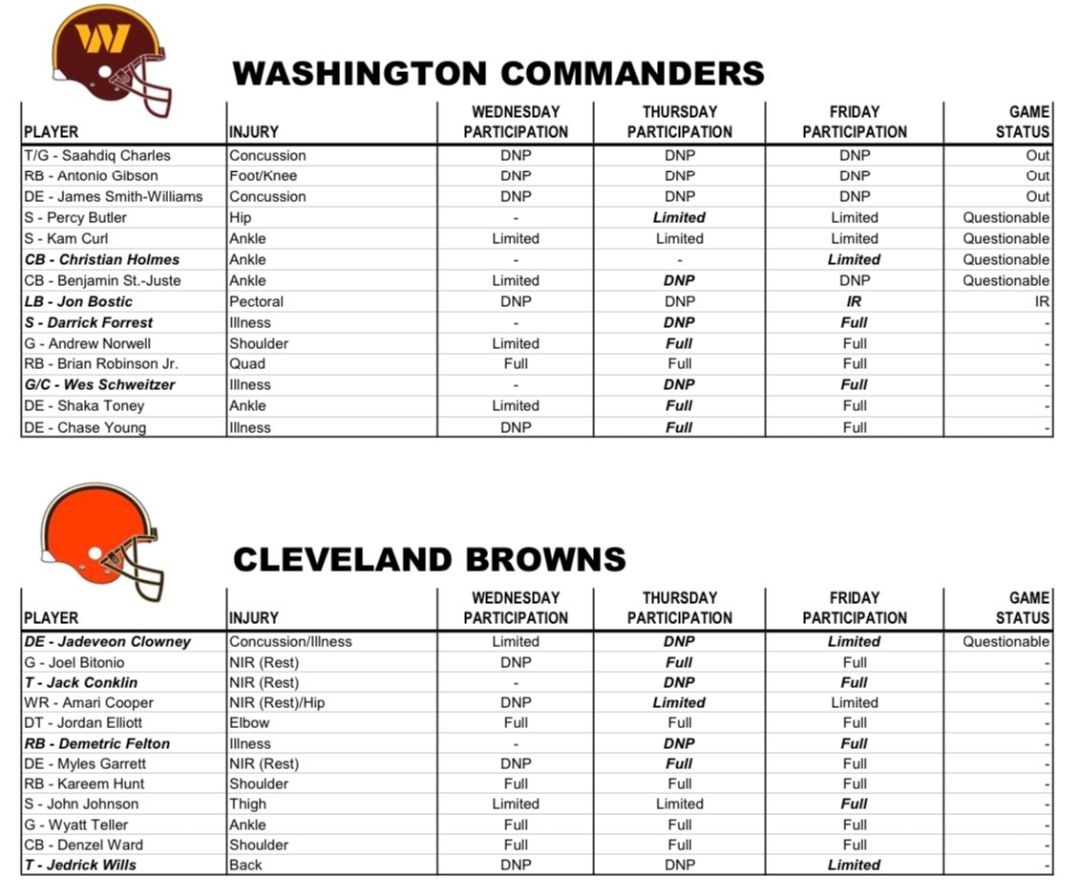 NFL 2022 Week 17 Cleveland Browns Vs Washington Commanders 4th Quarter Hogs Haven