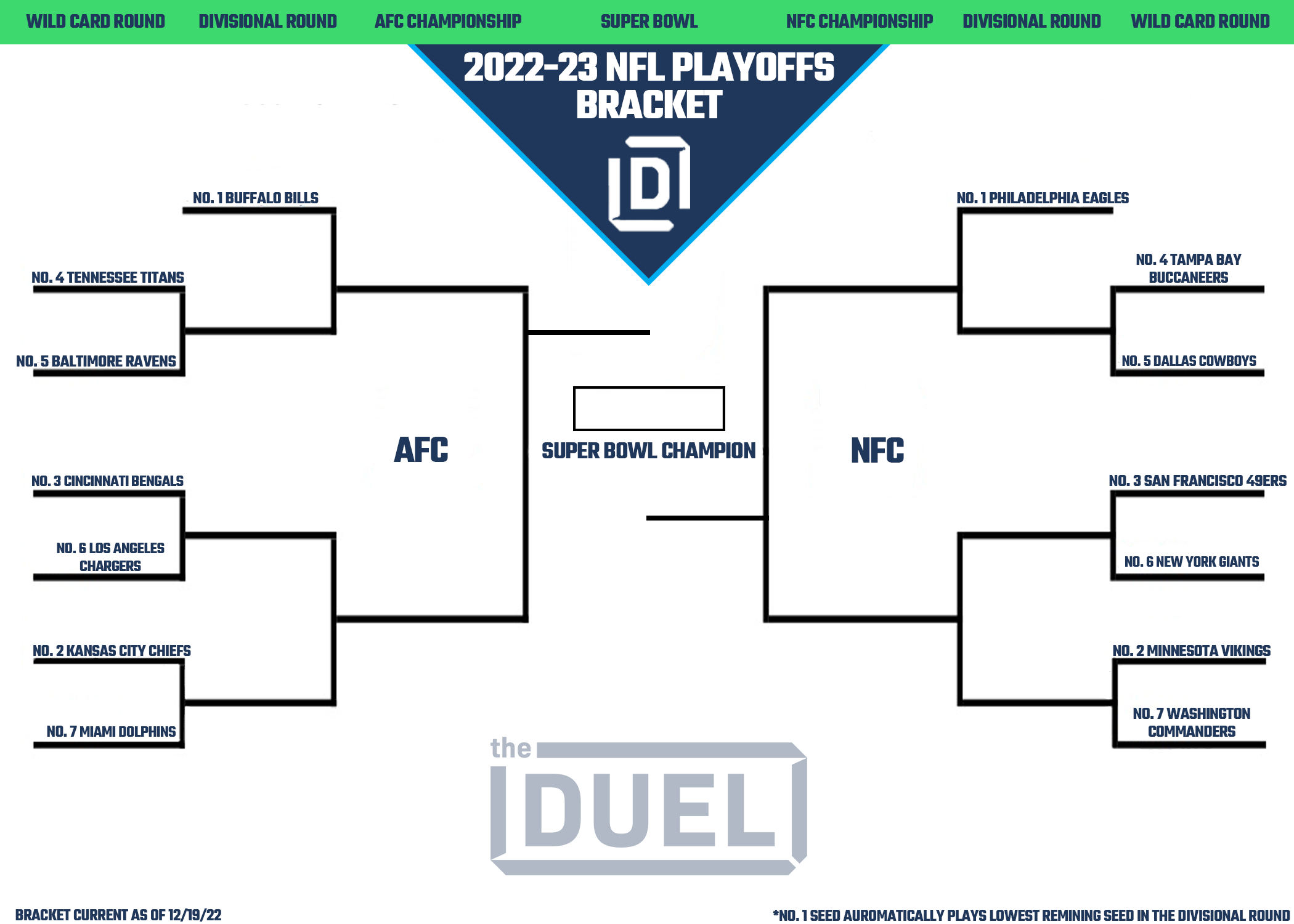 NFL Playoff Picture Bracket 2022 Following Week 15 FanDuel Research