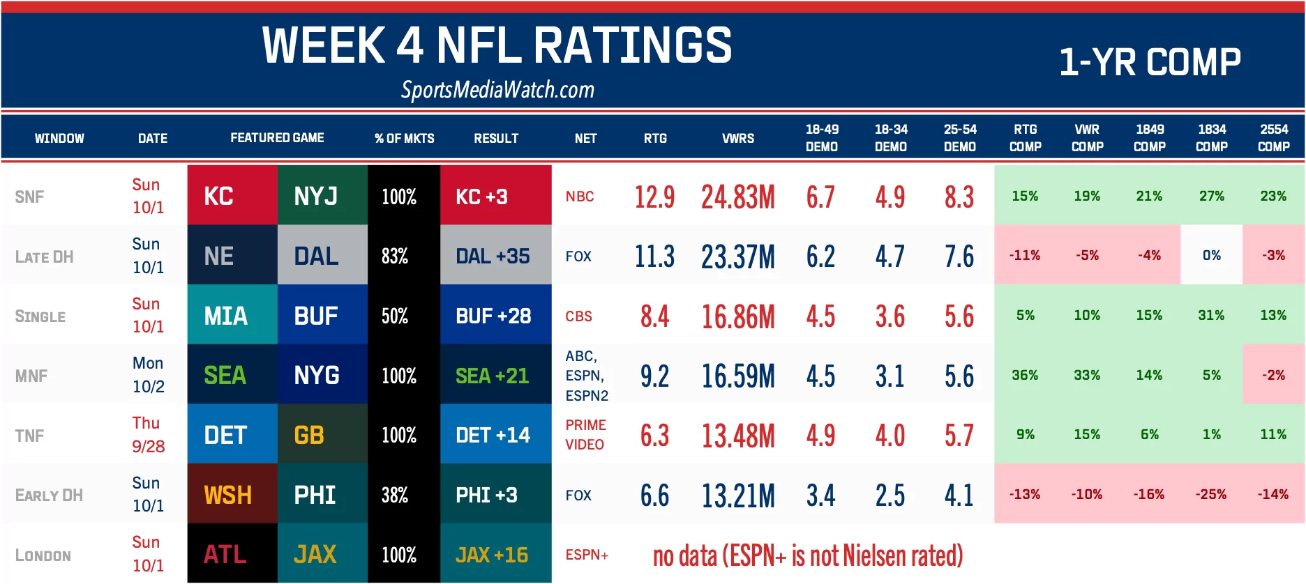 Printable Nfl Schedule Week 4