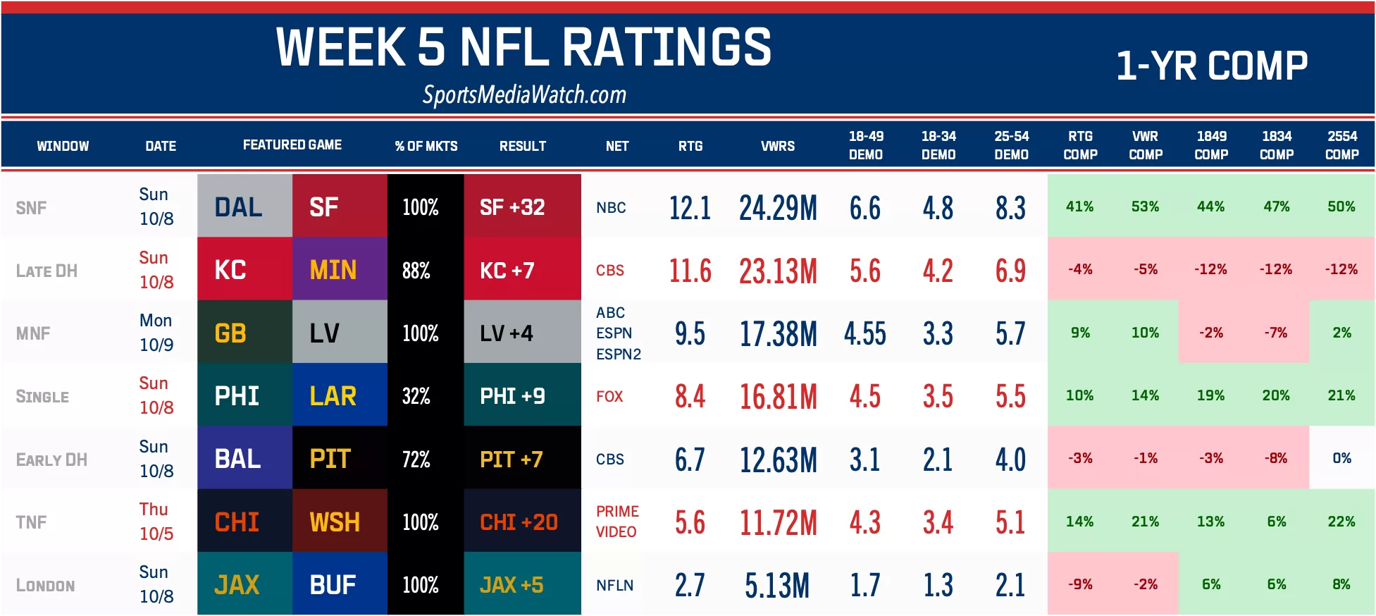 Nfl Week 15 Printable Schedule