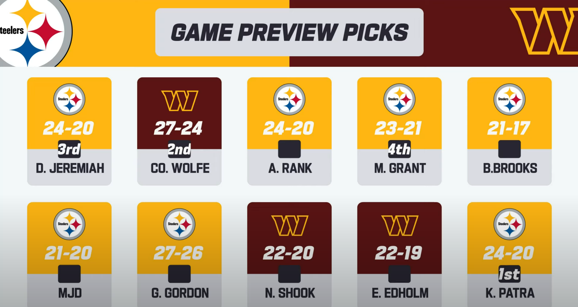 NFL Week 10 Vs Steelers Expert Picks R Commanders