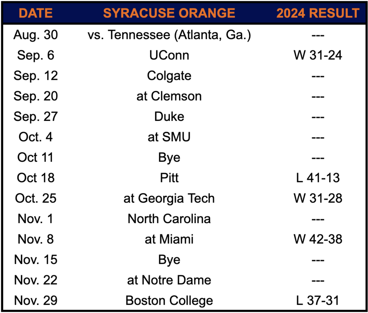 Notre Dame Football Tv Schedule 2025 Printable
