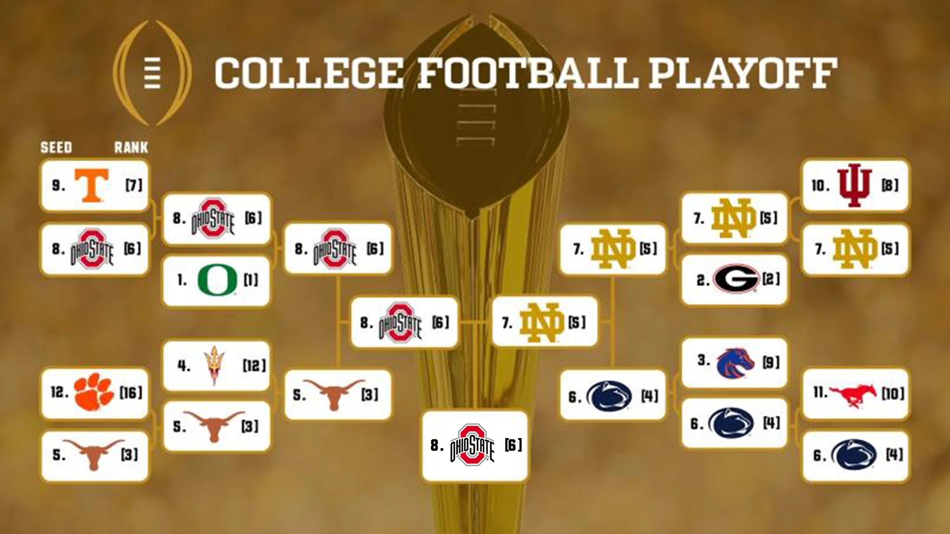 Ohio State Wins First Ever 12 team College Football Playoff NCAA
