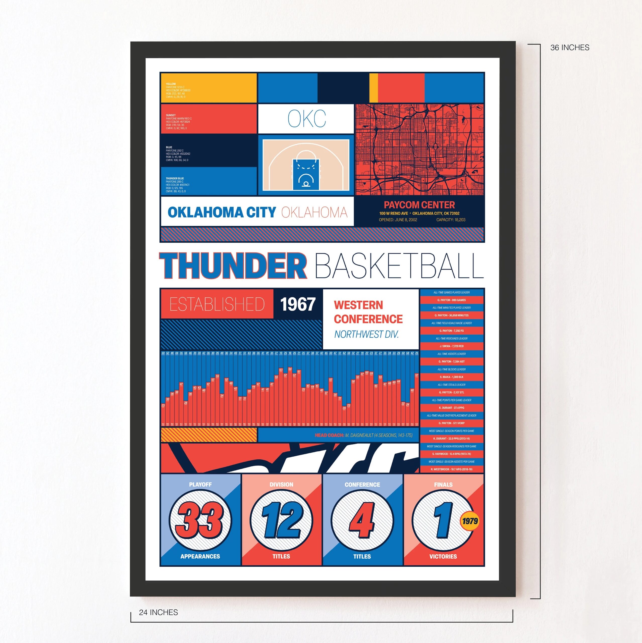 Oklahoma City Thunder modern Iconography Statistical Poster Etsy