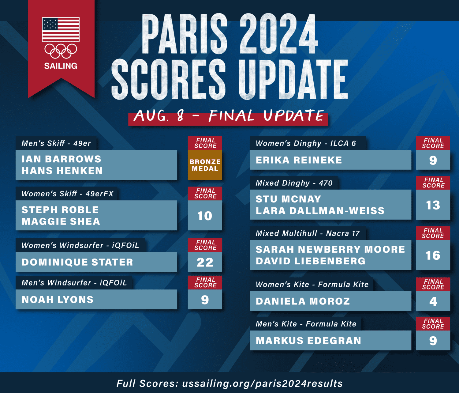 Olympics US Sailing Paris 2024 US Sailing Team Team USA Marseille 2024