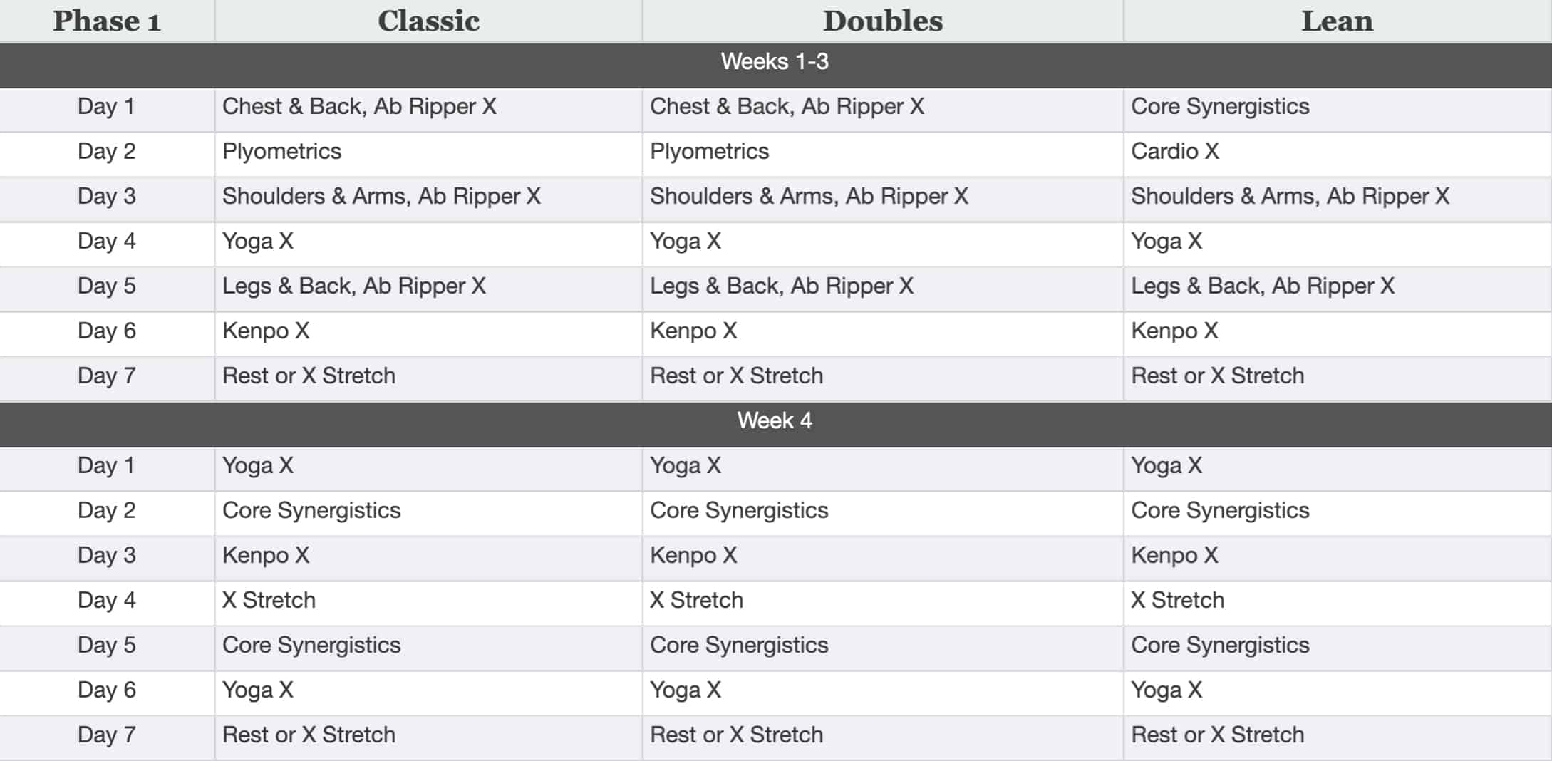 P90X Workout Schedule Lean Doubles Classic Equipment List
