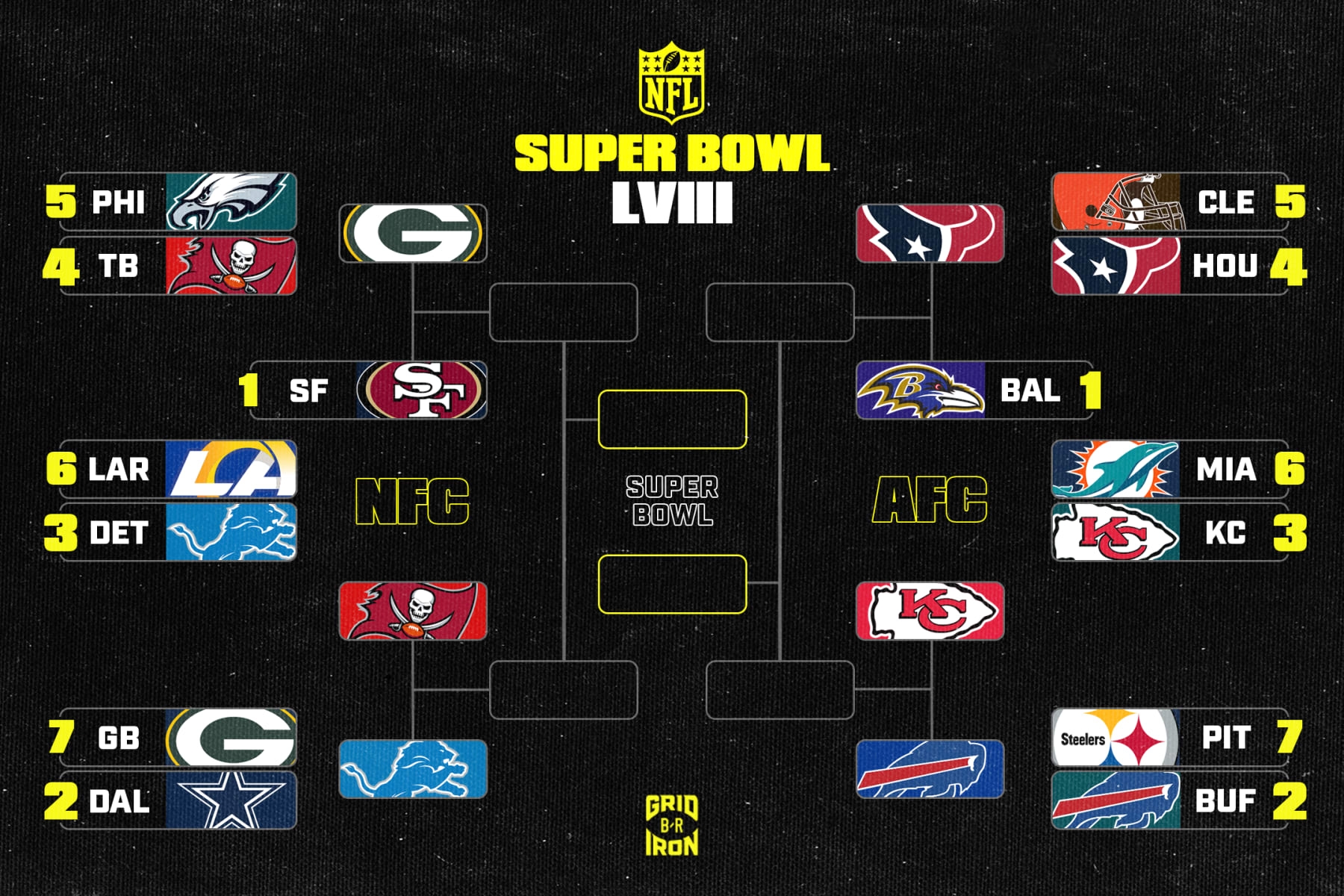 Playoff Games Saturday Jan 16 2016 NFL Playoff Nfl Playoff Schedule Bracket Printable NFL Playoff 
