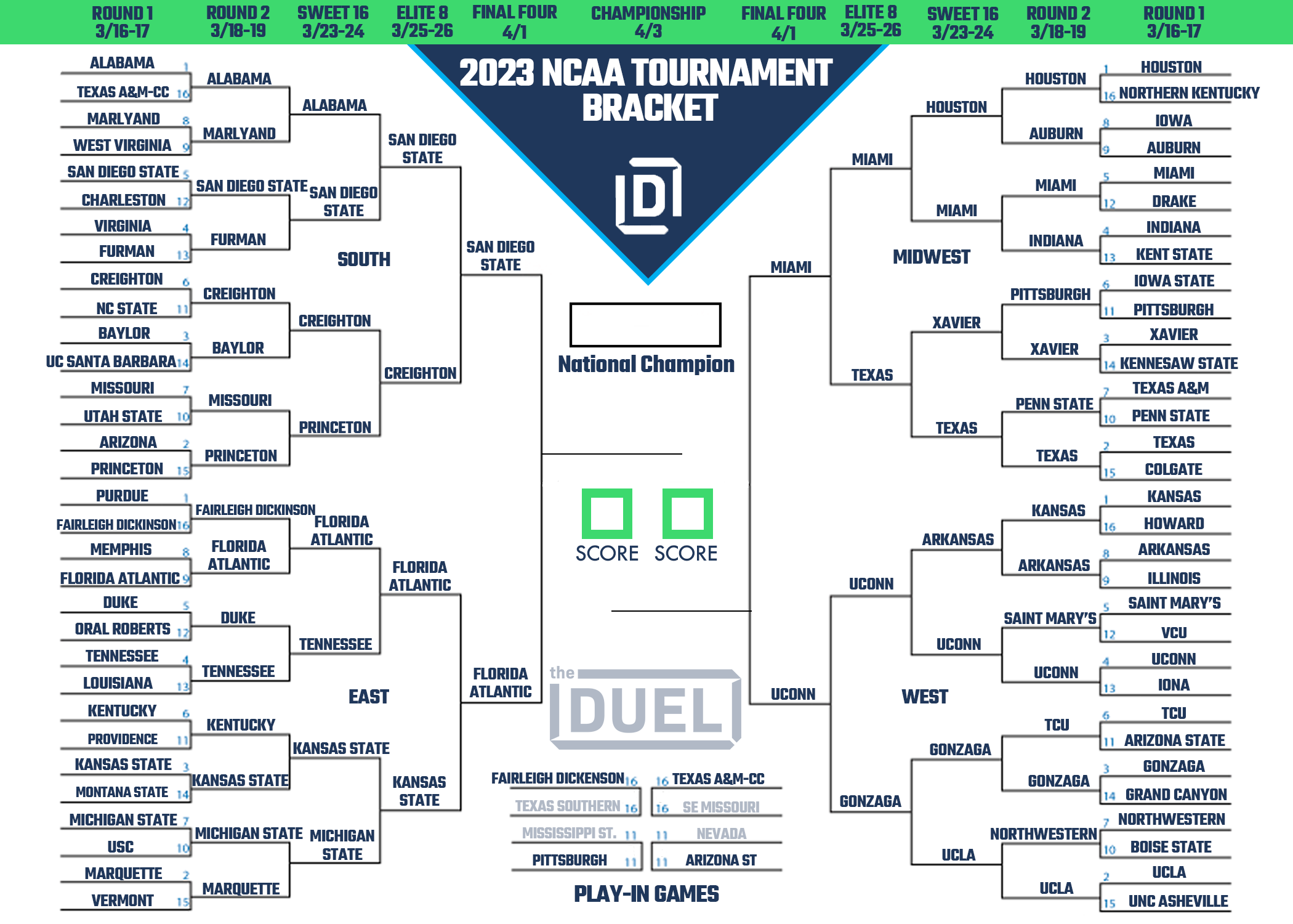 Printable 2023 March Madness Bracket Heading Into The Final Four FanDuel Research