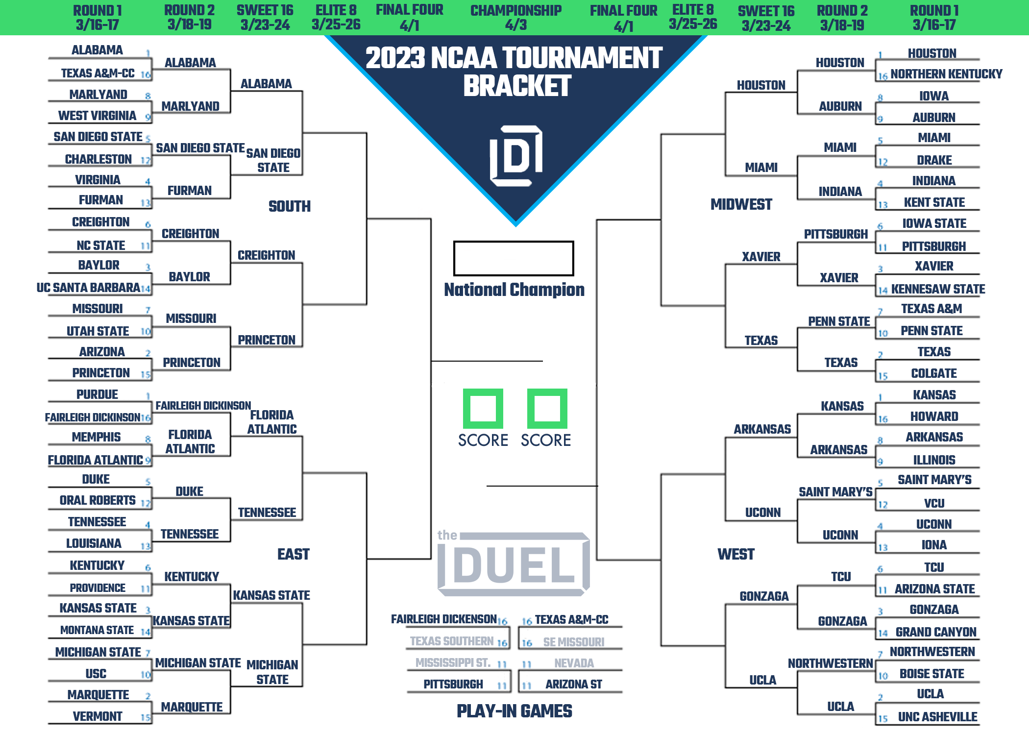 Printable 2023 March Madness Bracket Heading Into The Sweet 16 FanDuel Research