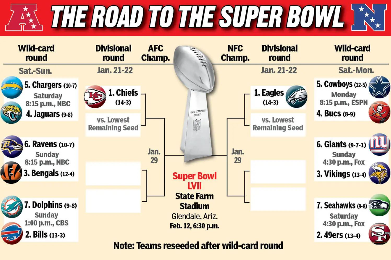 Printable Blank NFL Playoff And Super Bowl Schedule For 2023 Interbasket