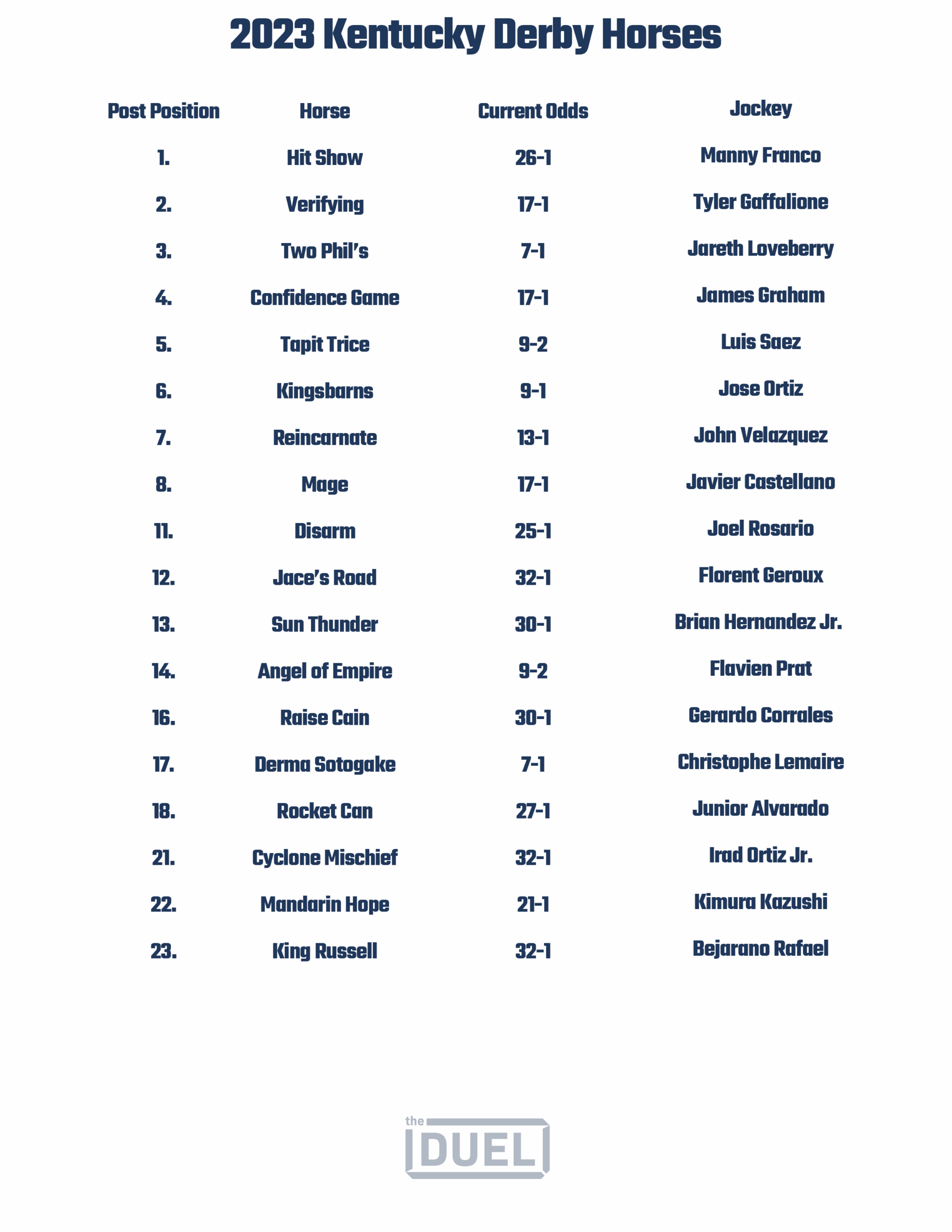 Printable List Of 2023 Kentucky Derby Horses Odds And Jockeys FanDuel Research