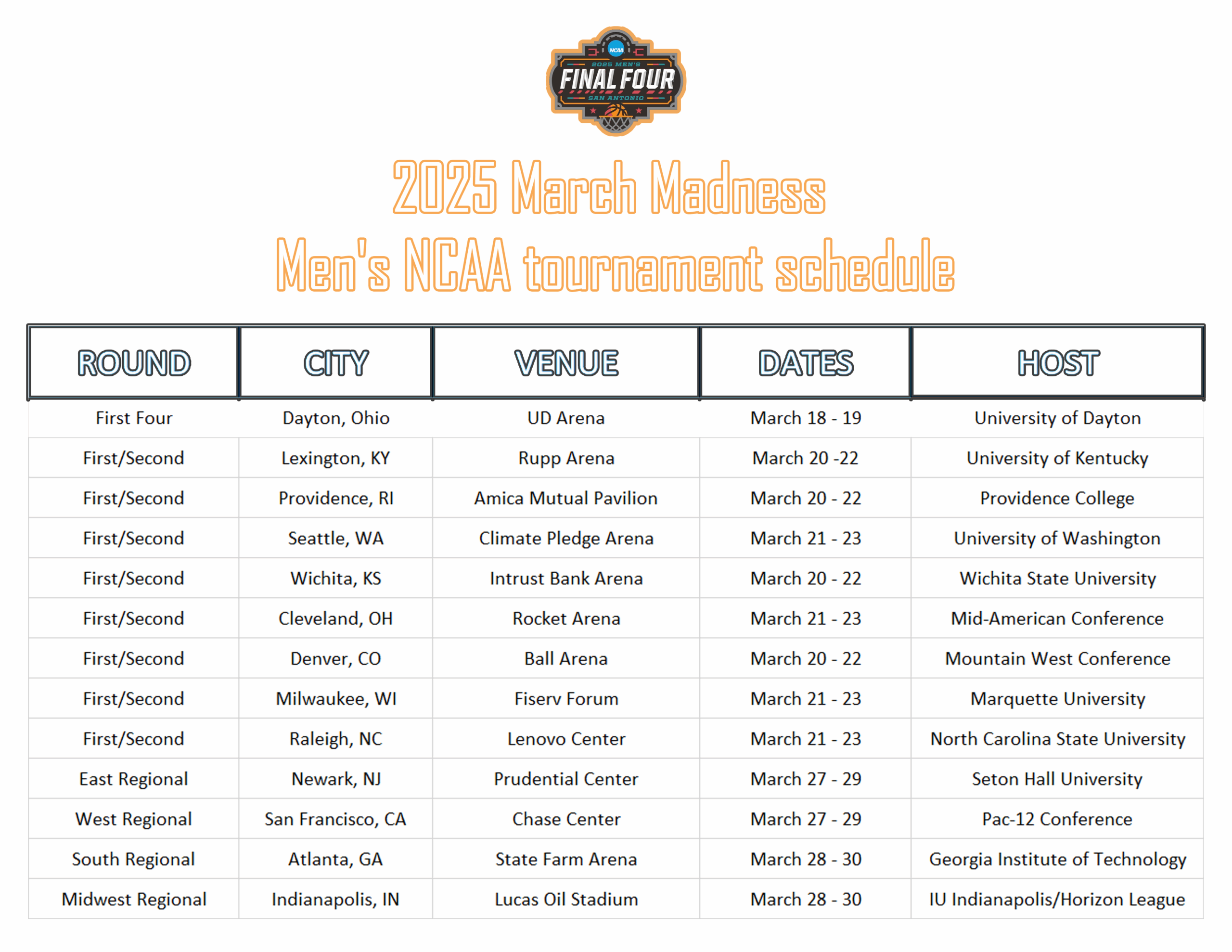 Printable March Madness Schedule For The 2025 Men s NCAA Tournament Interbasket
