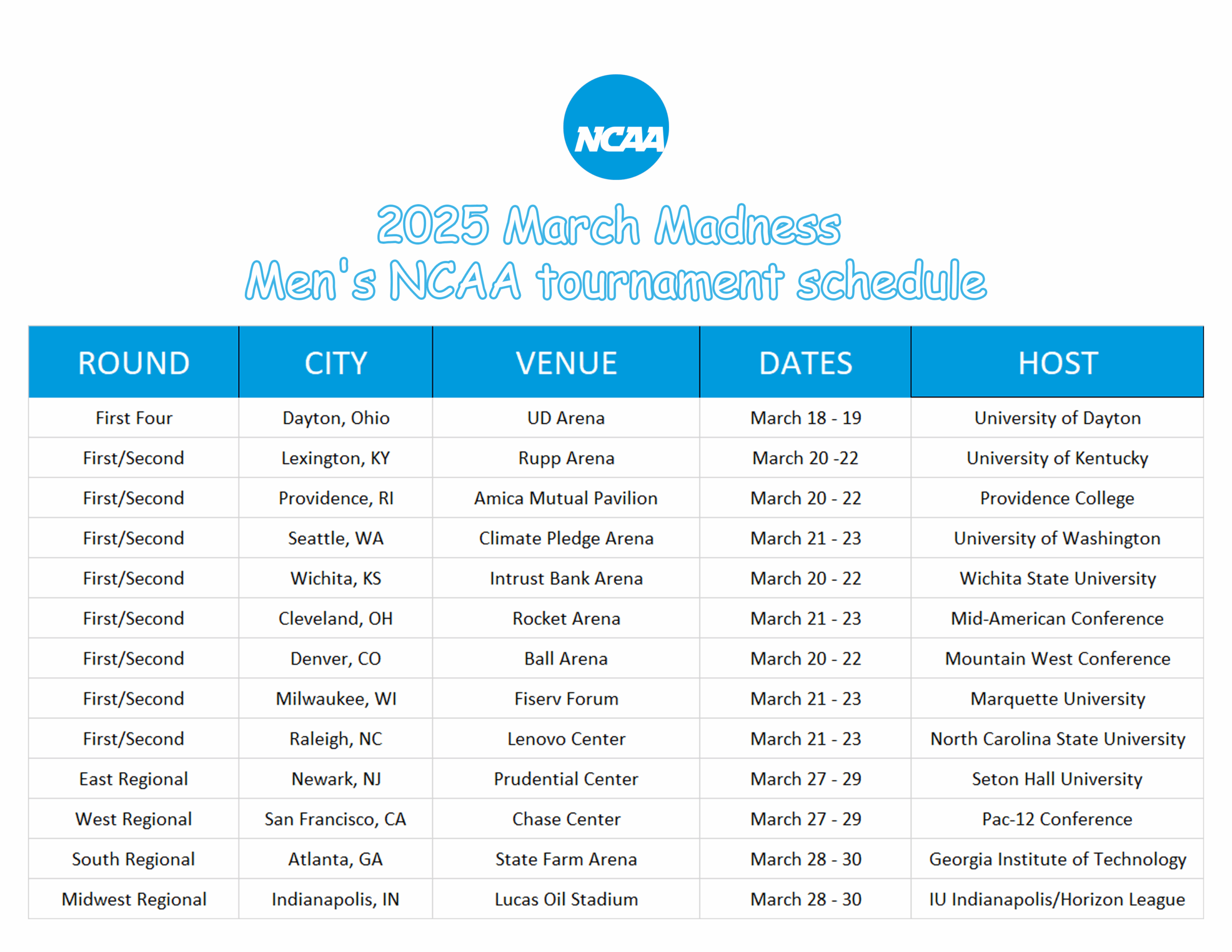 Printable March Madness Schedule For The 2025 Men s NCAA Tournament Interbasket