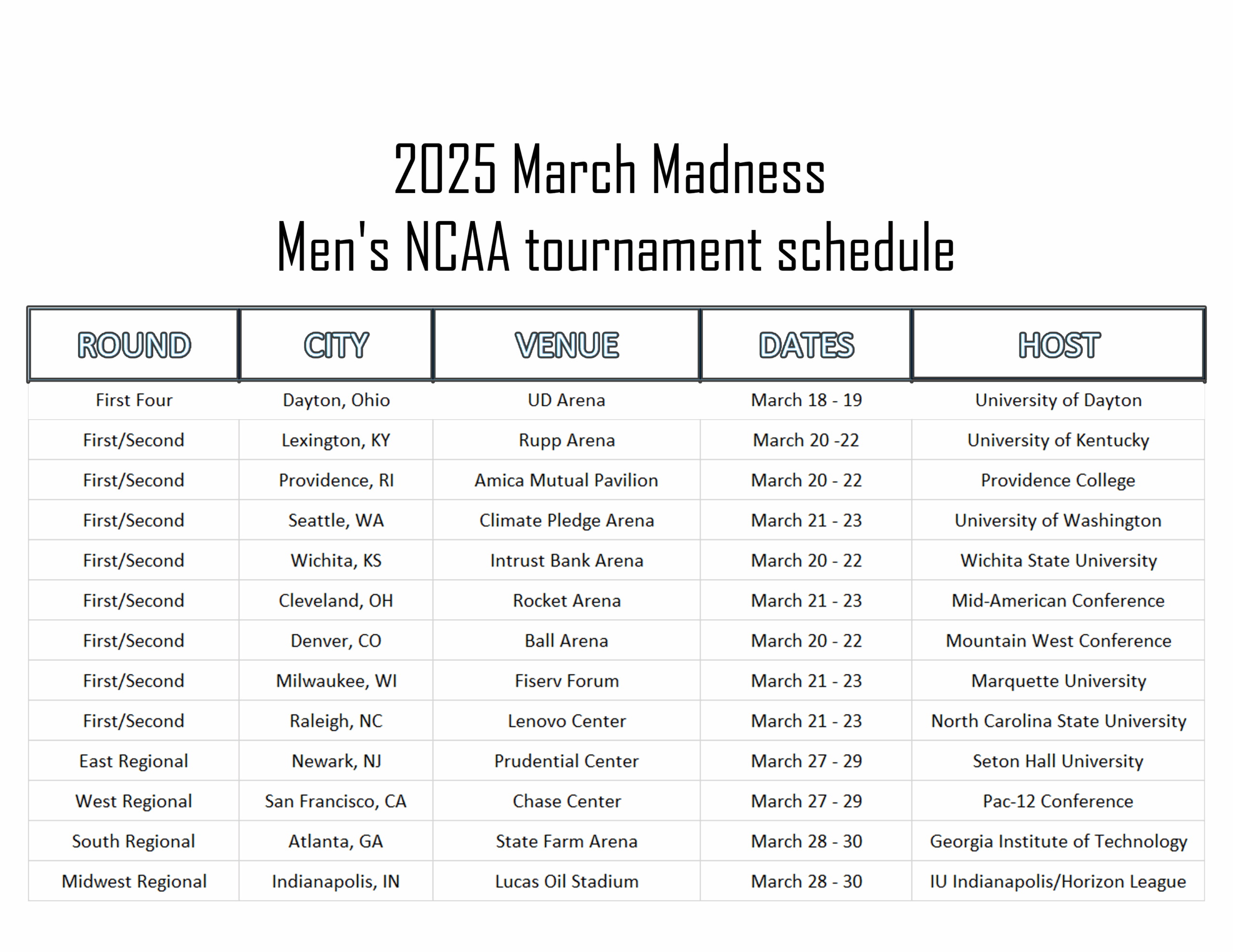 Printable March Madness Schedule For The 2025 Men s NCAA Tournament Interbasket