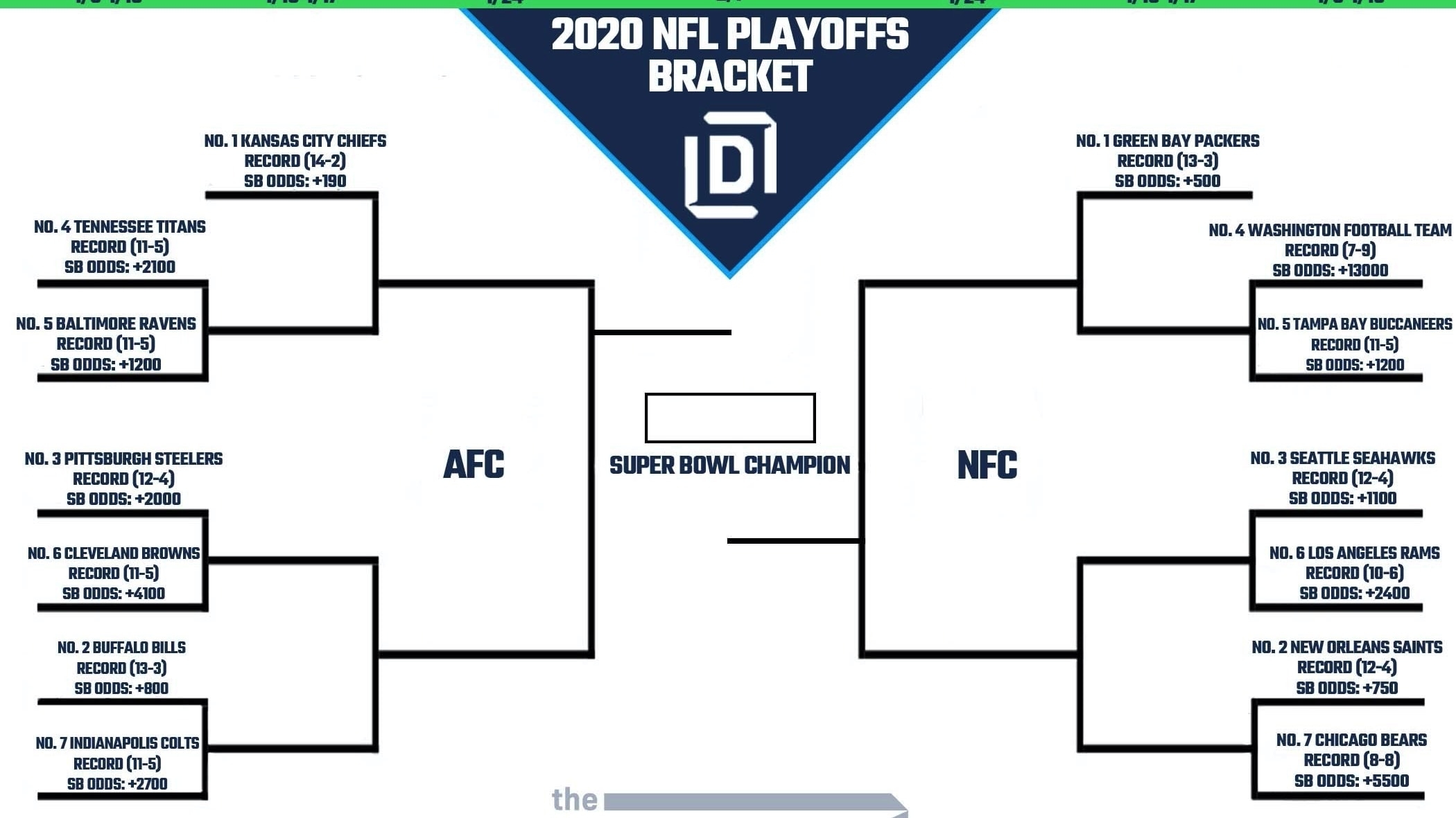 Printable NFL Playoff Bracket 2021 And Schedule Heading Into Wild Card Weekend FanDuel Research