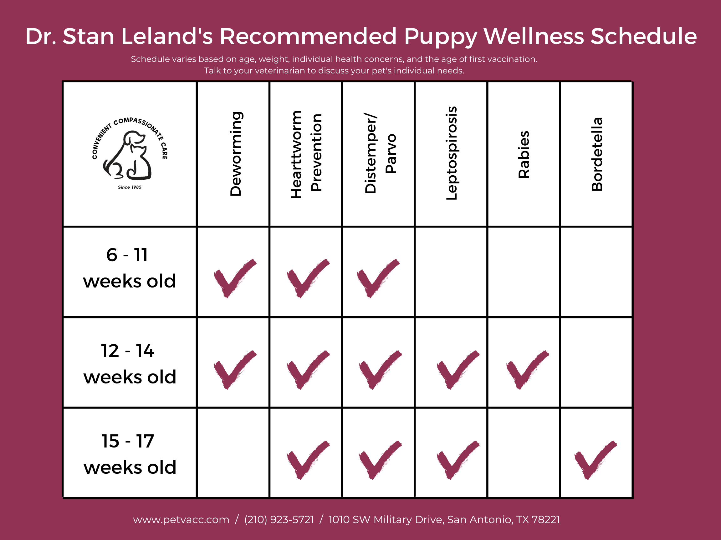 Puppy Deworming Schedule Clearance