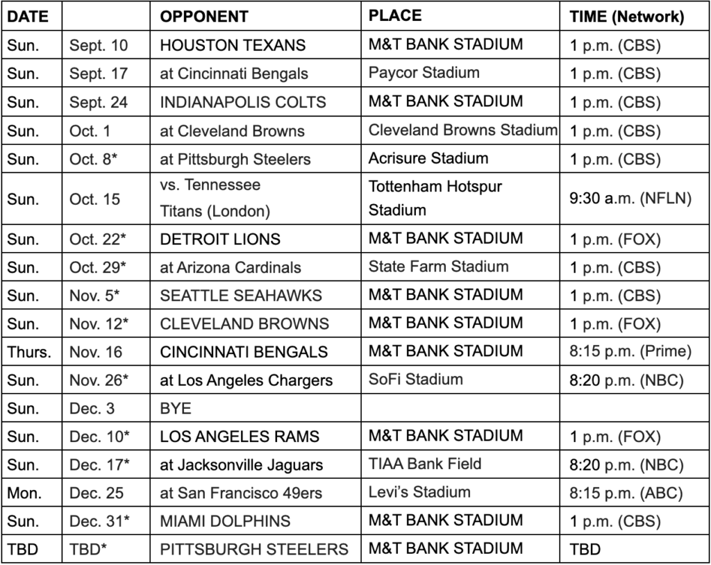 Ravens Schedule Takes Notes Russell Street Report Schedule