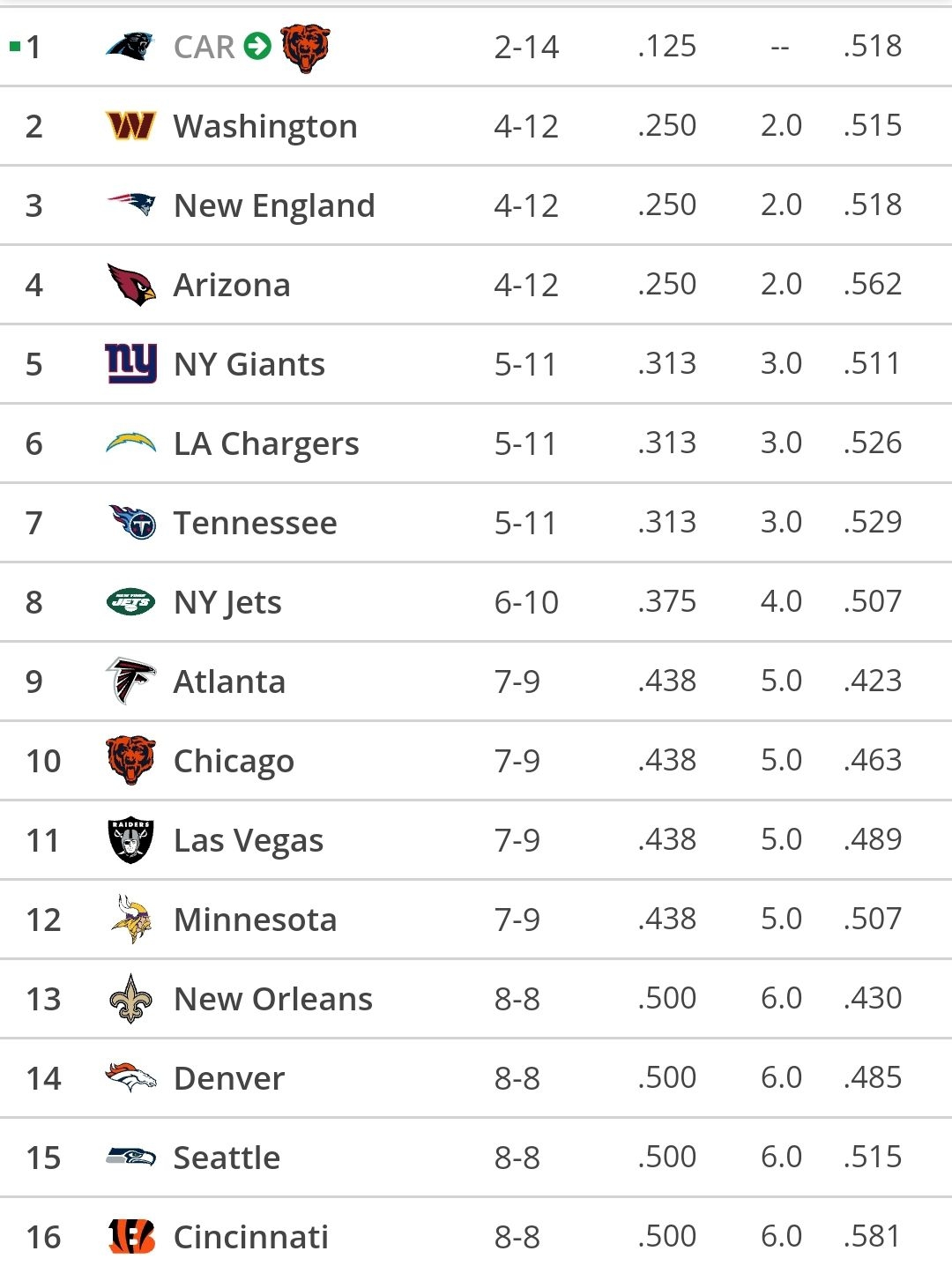 The NFL Has Announced The Full Week 18 Schedule Commanders Vs Cowboys Hogs Haven