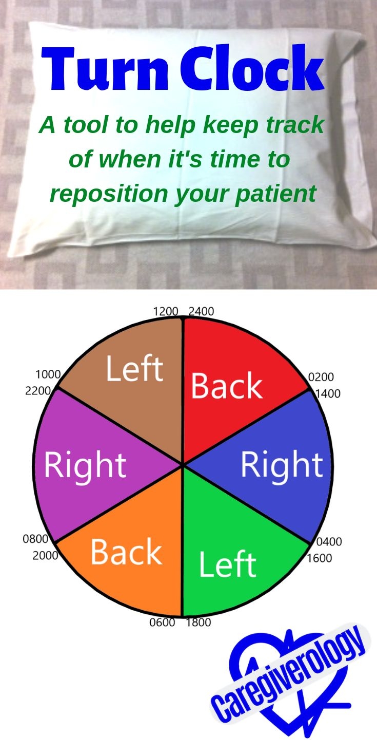 Turn Clock