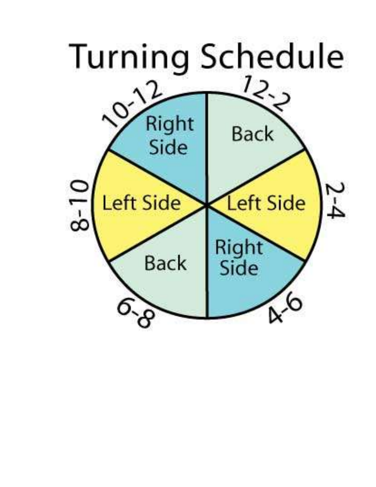 Turning Schedule Patient Care Rotation
