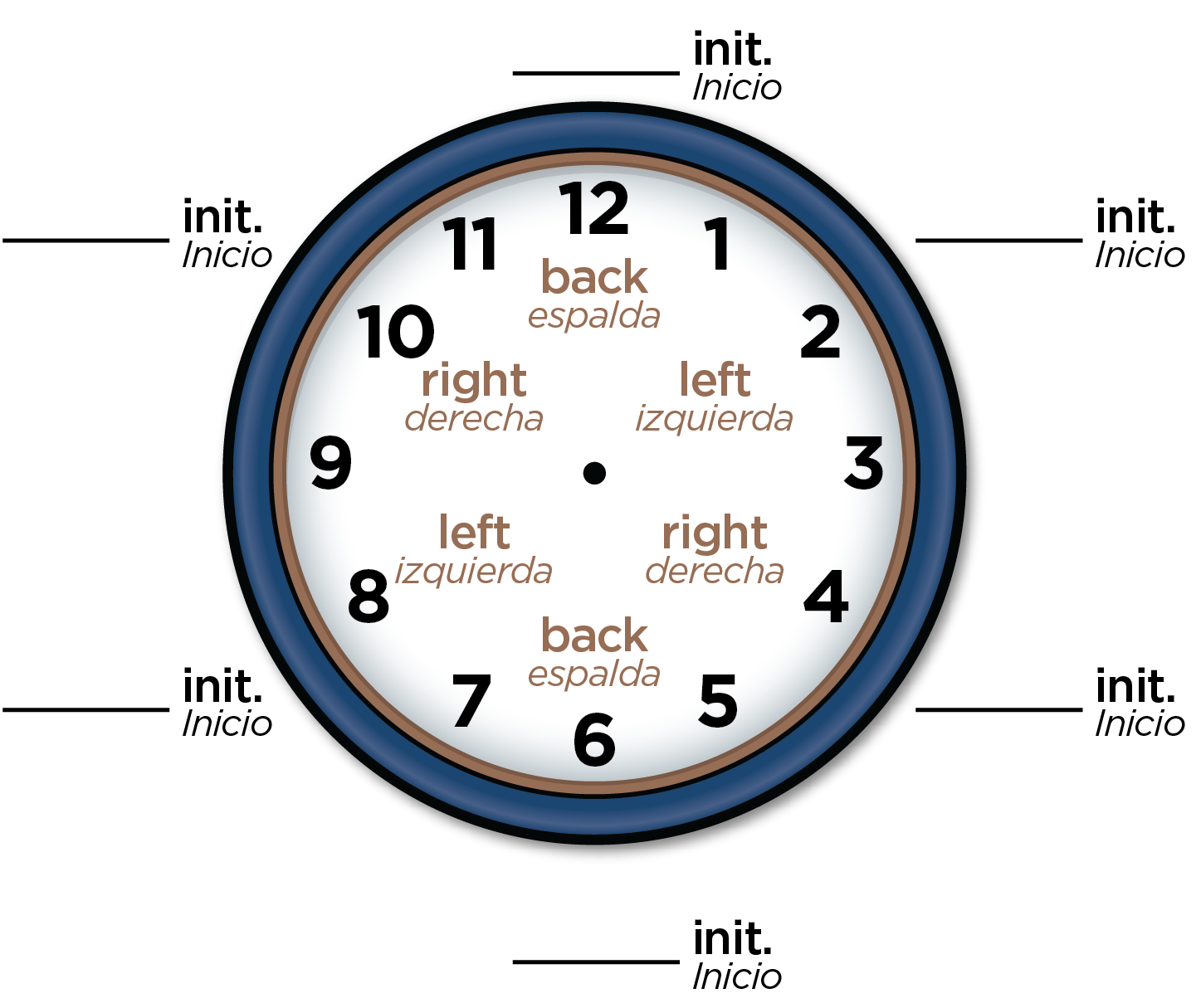 Turning Schedules On Your Hospital Board