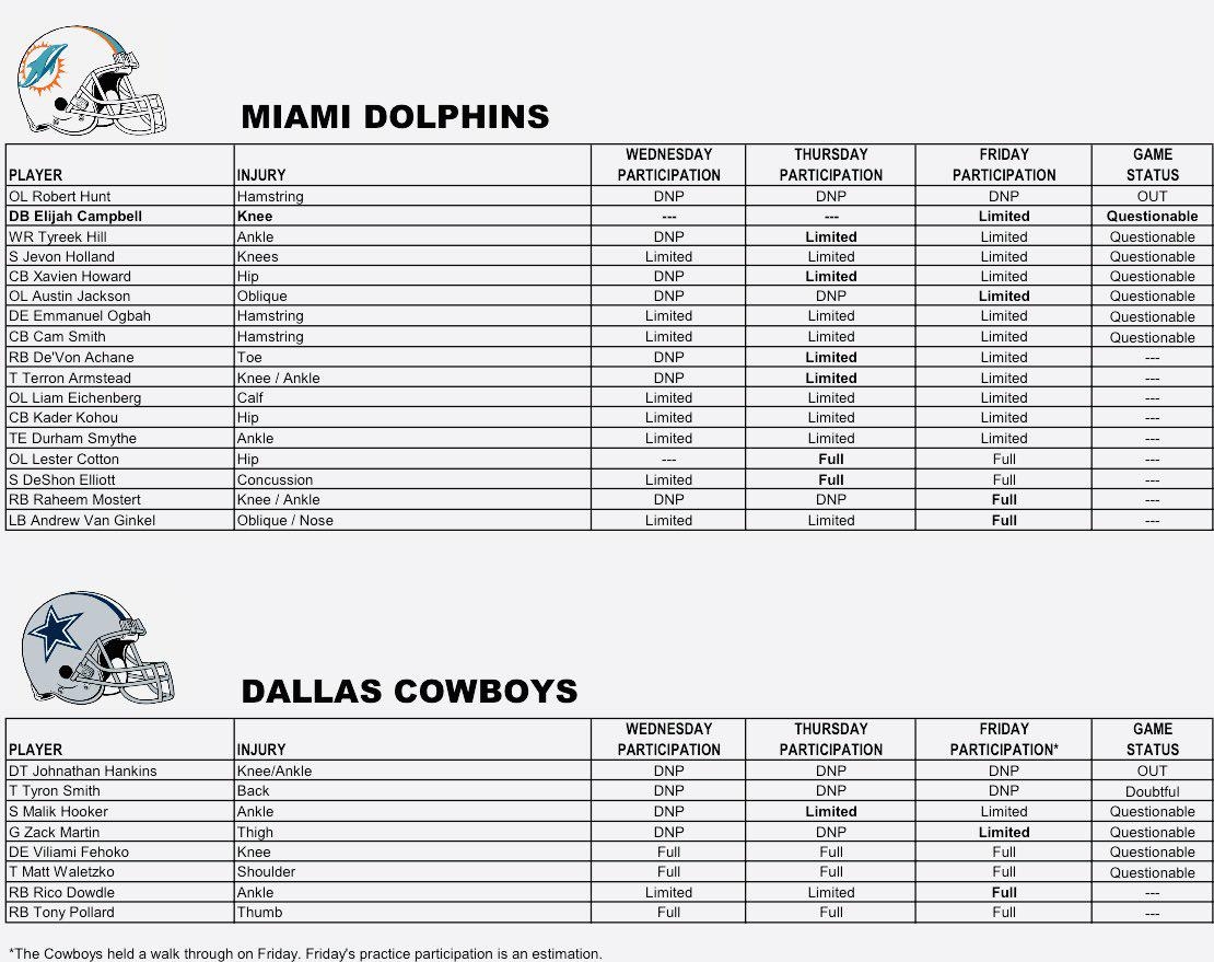 Week 16 Final Injury Report R miamidolphins