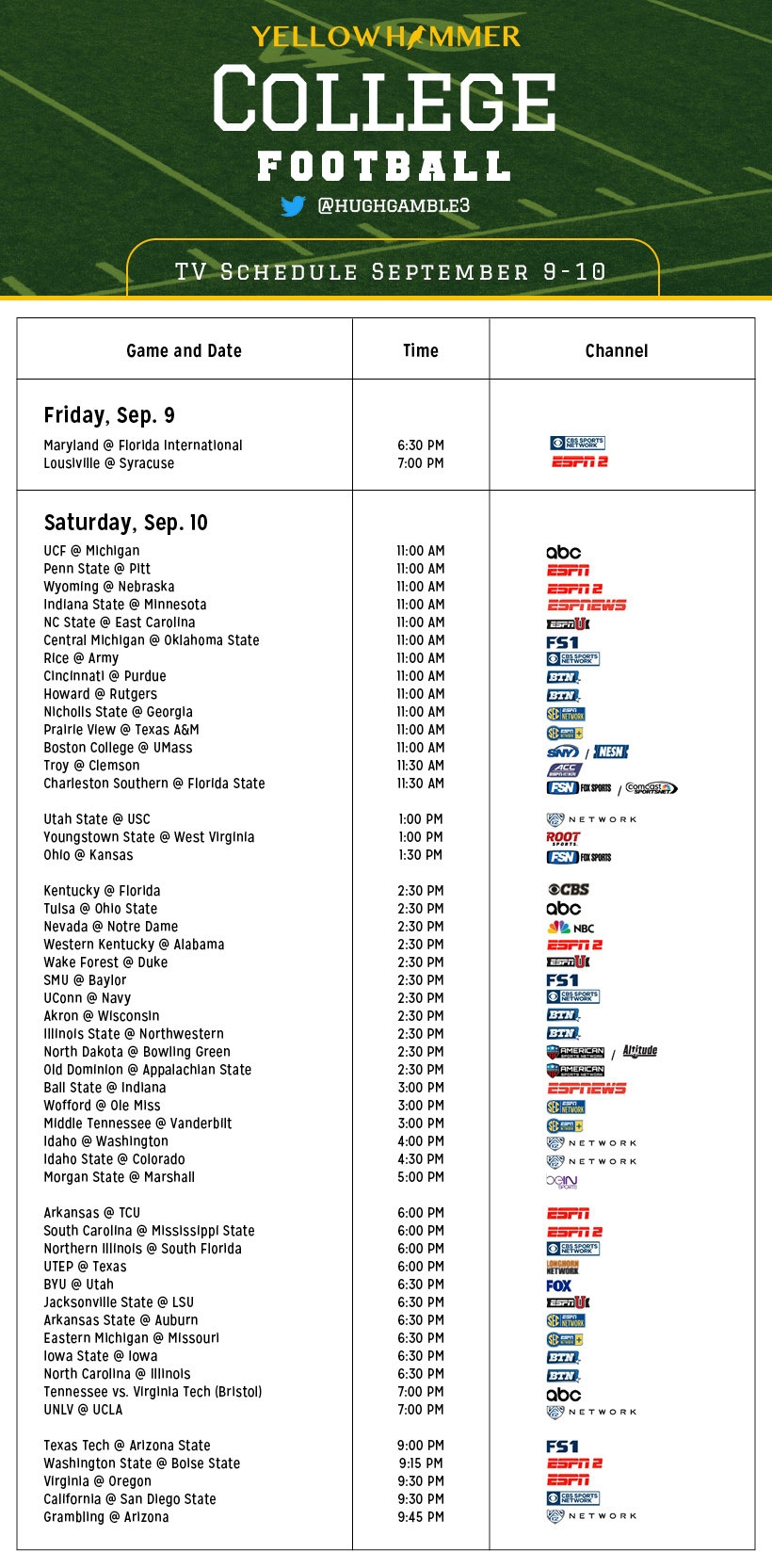 WEEK 2 Comprehensive College Football TV Guide Yellowhammer News
