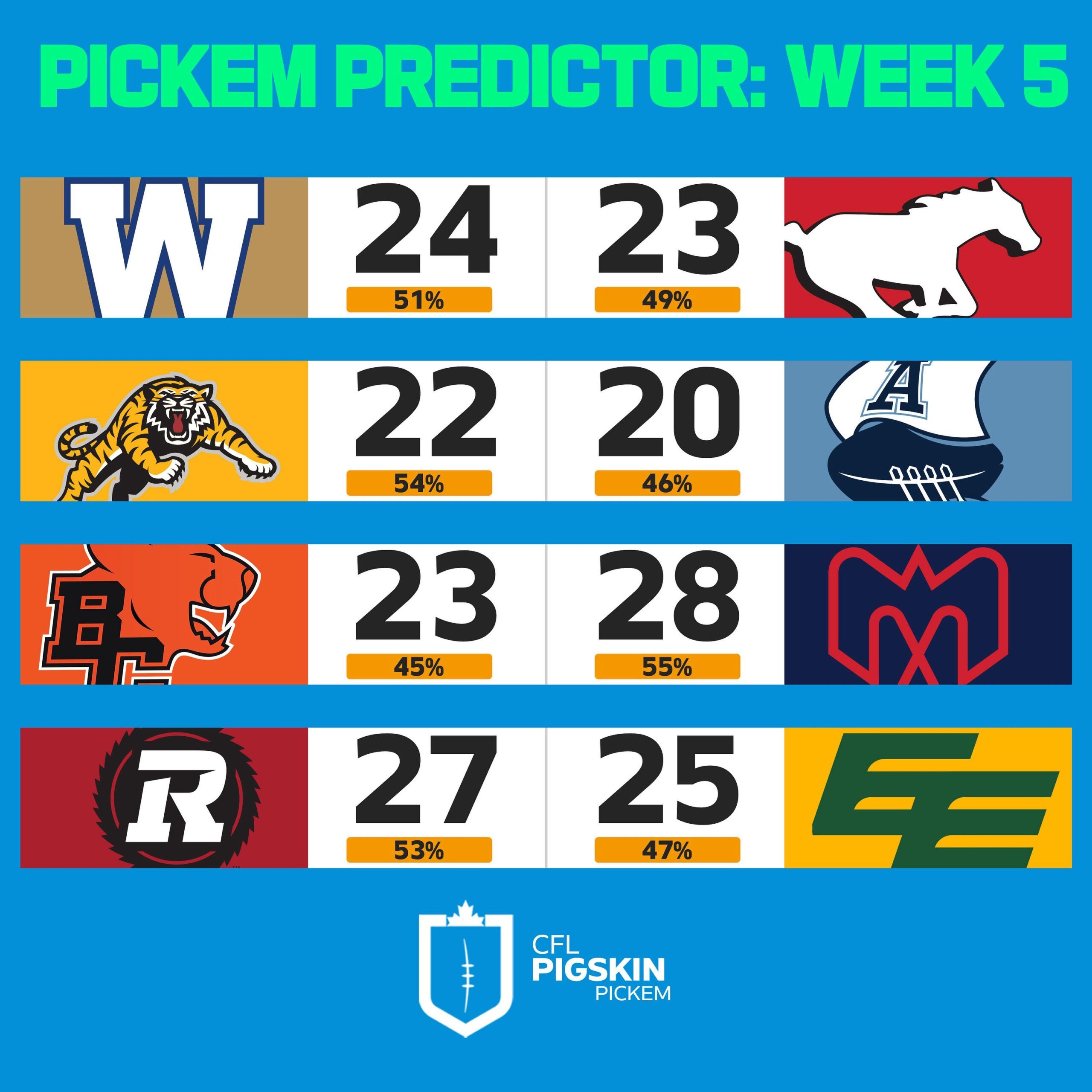 Week 5 R CFL