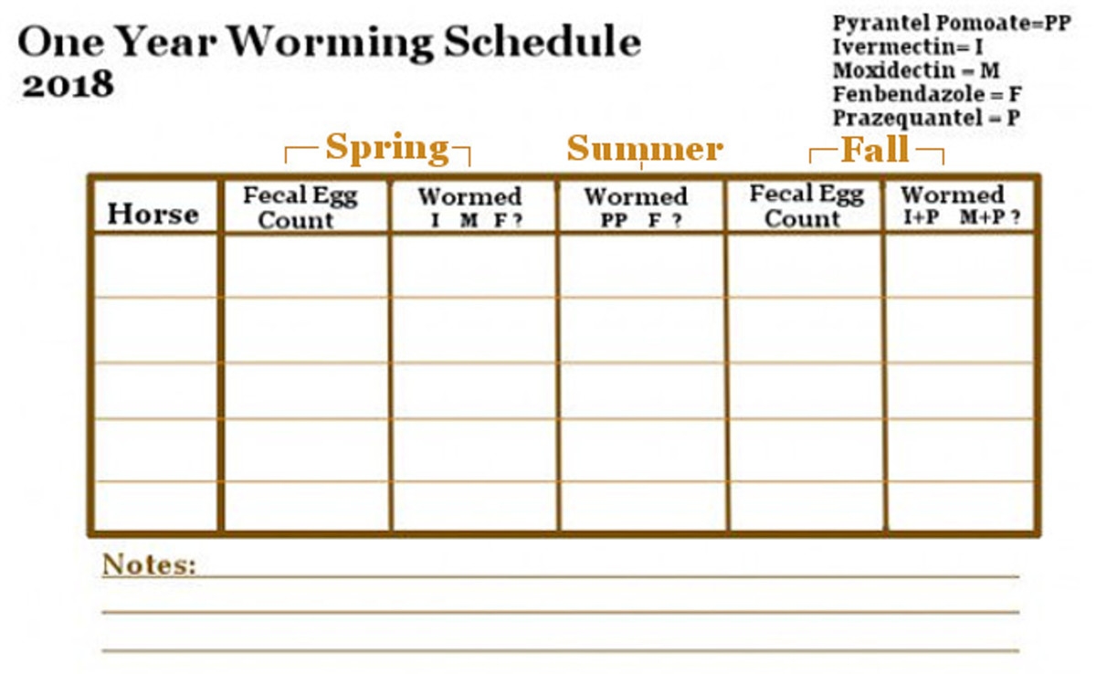 Printable Horse Worming Schedule