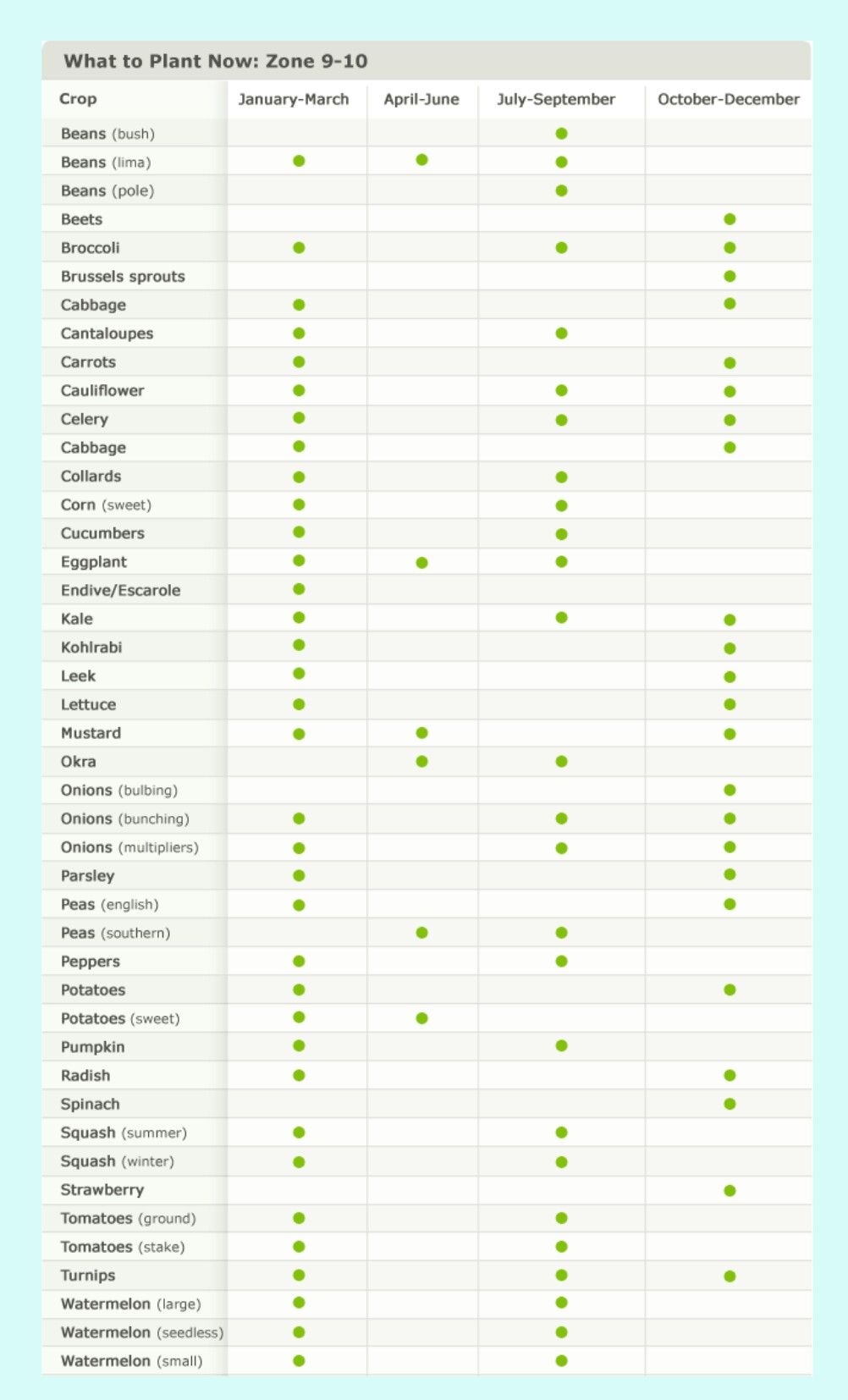 Printable Zone 9a Planting Schedule