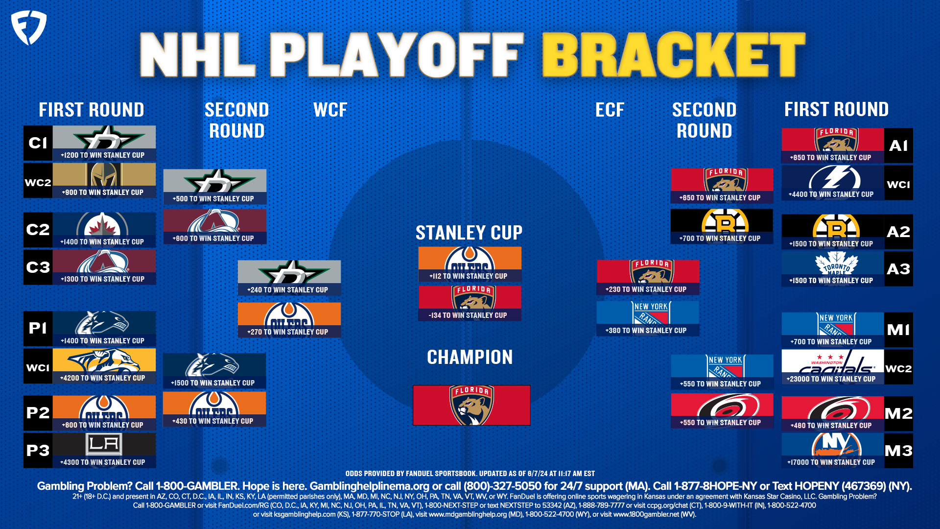 2024 NHL Playoffs Printable Bracket Stanley Cup Finals Update FanDuel Research