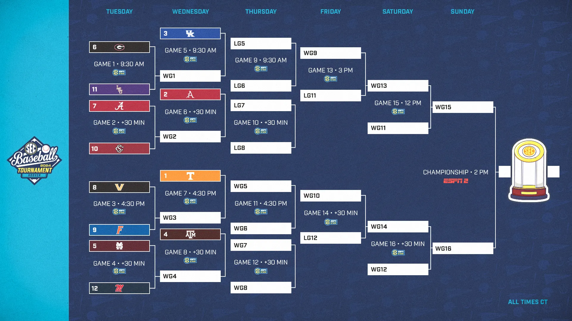 2024 SEC Baseball Tournament Bracket Set Southeastern Conference