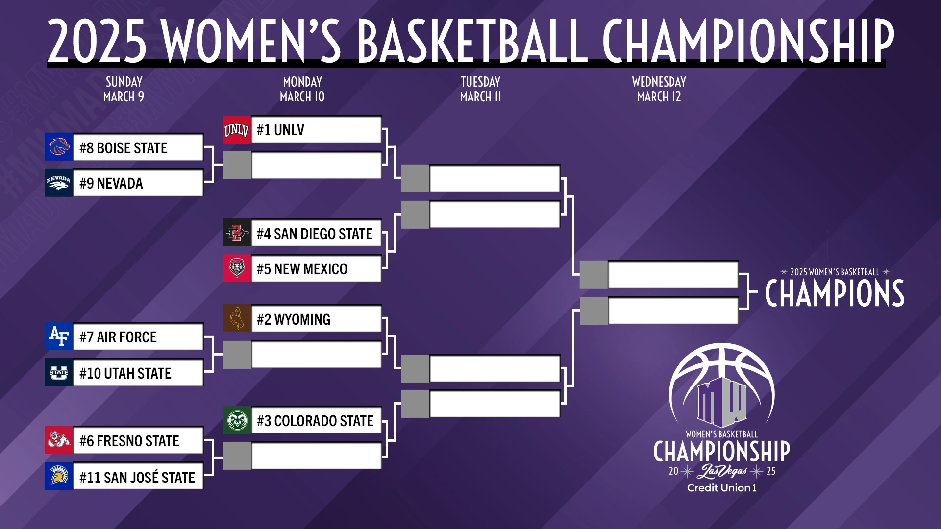 2025 Credit Union 1 Women s Basketball Championship Bracket Set Mountain West Conference