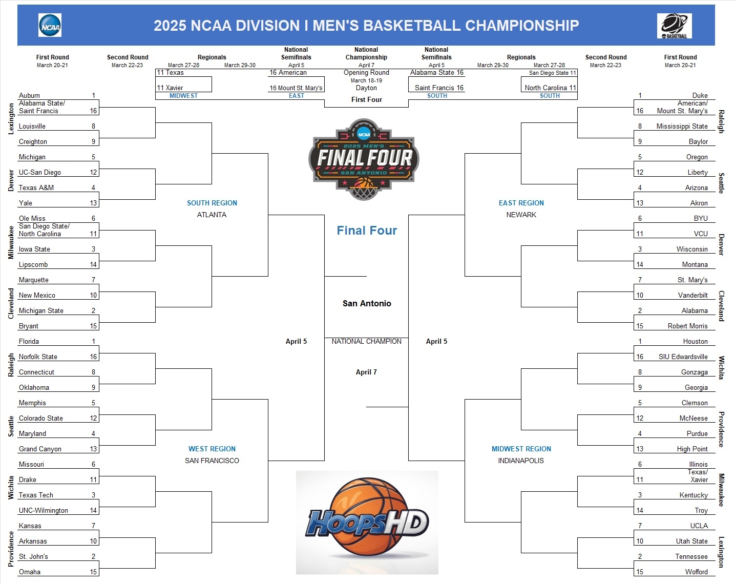 March Madness 2025 Schedule Printable