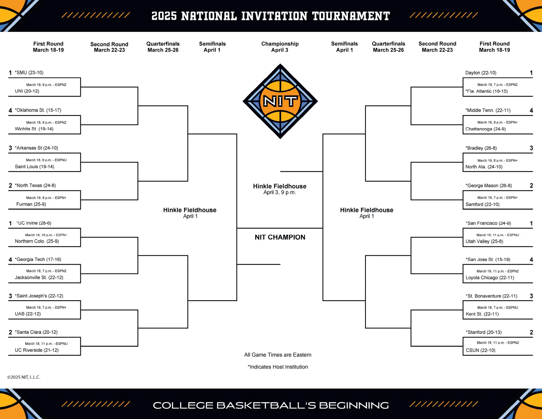 2025 NIT Bracket Printable Version Schedule And More