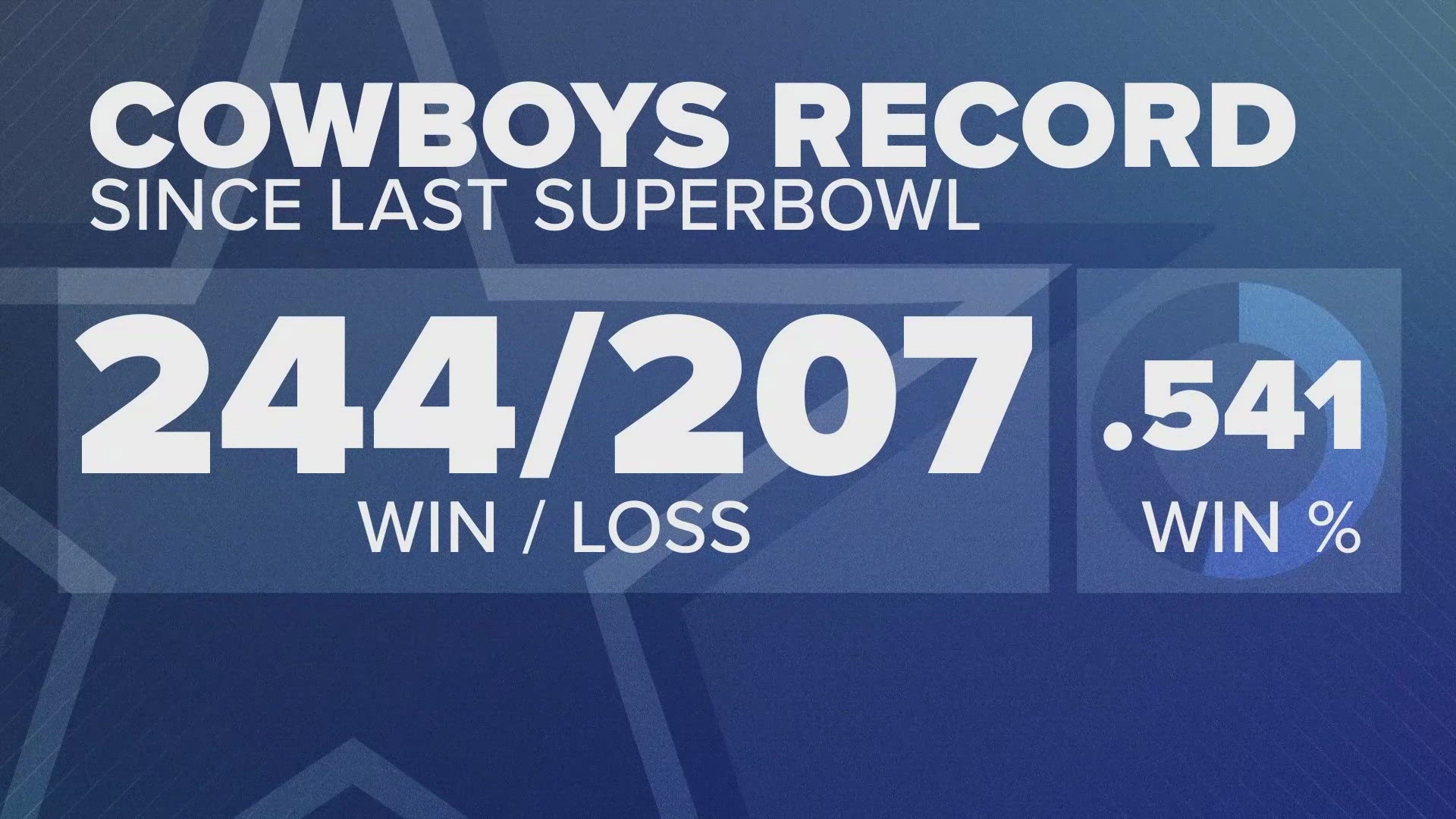 Dallas Cowboys Schedule 2024 - 2025 Printable
