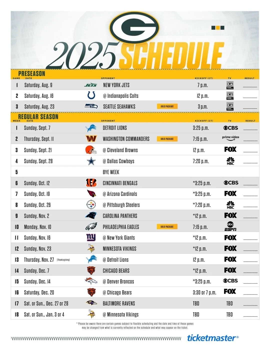 Analyzing The Green Bay Packers Formidable 2025 Schedule