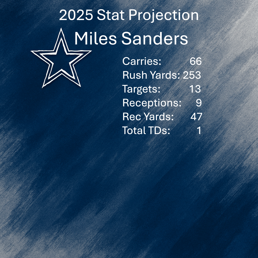 BATTLE LINES Dallas Cowboys Running Back 07 22 25 The Lux Dynasty