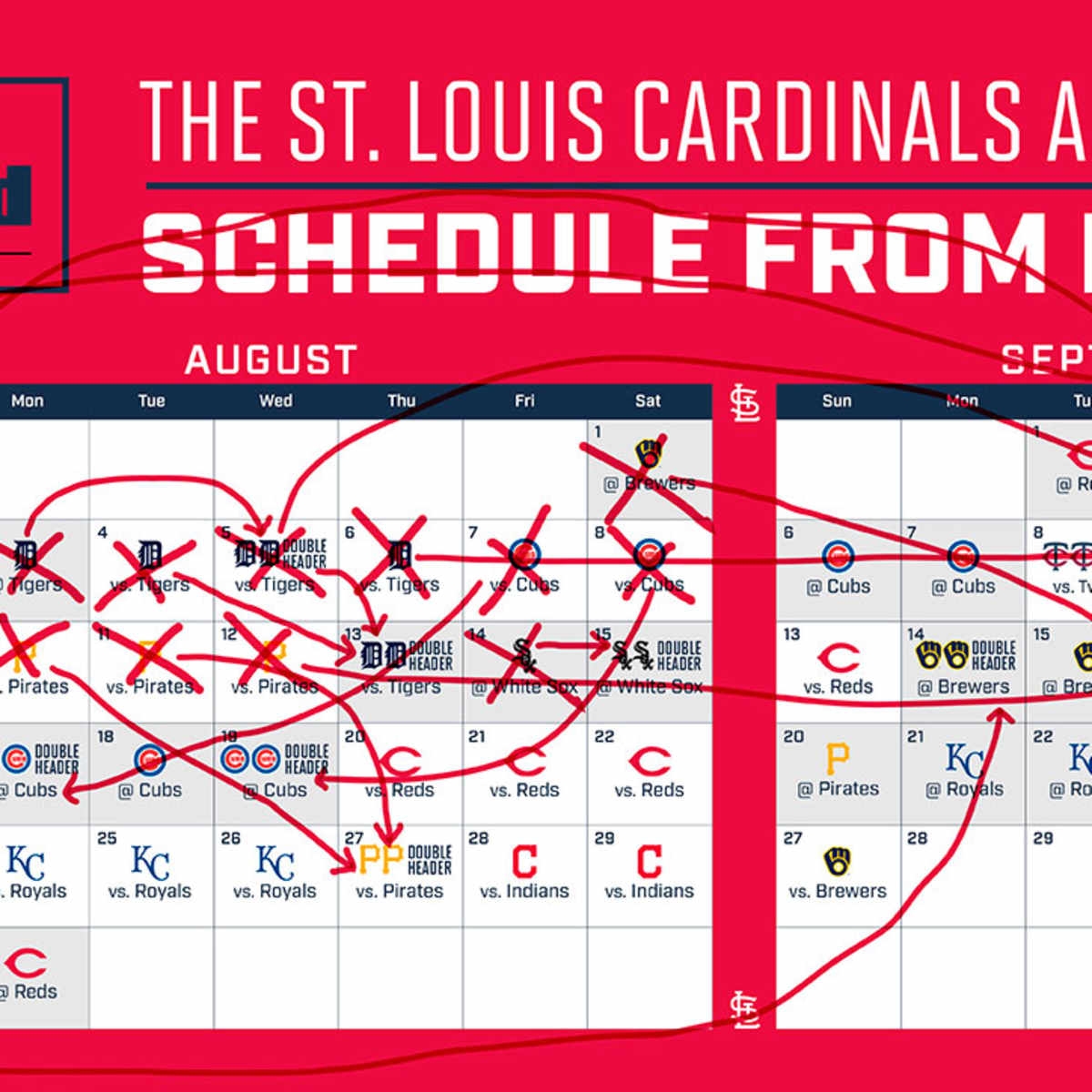 Cardinals Schedule Presents Historic Obstacles For MLB Sports Illustrated