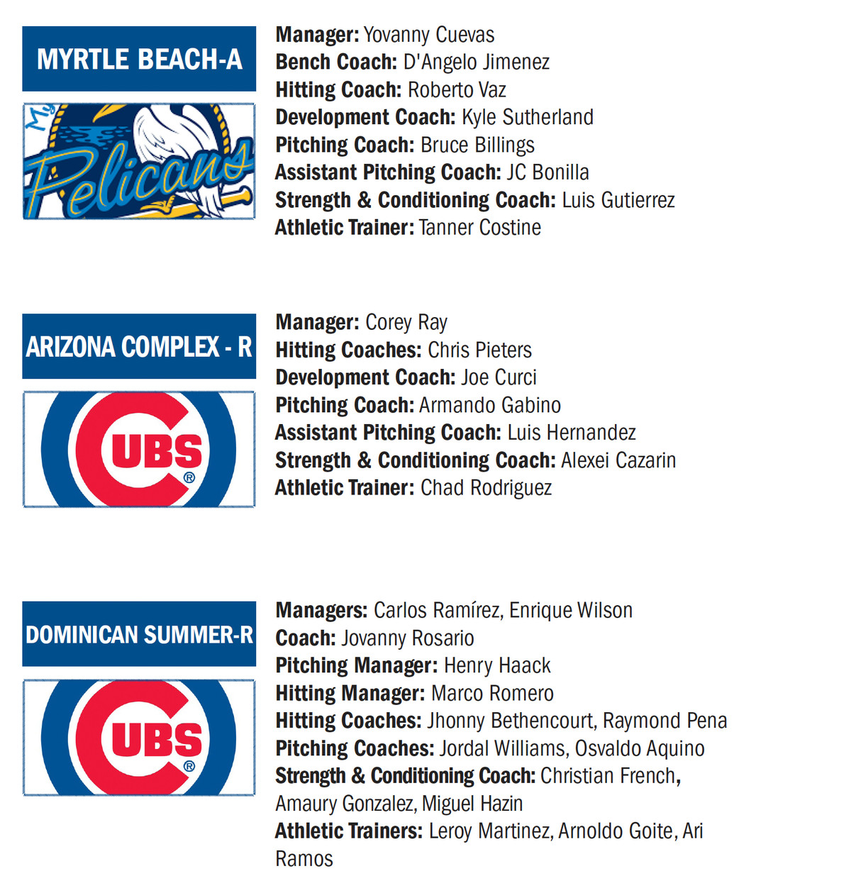 Cubs Announce Their 2025 Minor League Coaching Staffs Bleed Cubbie Blue