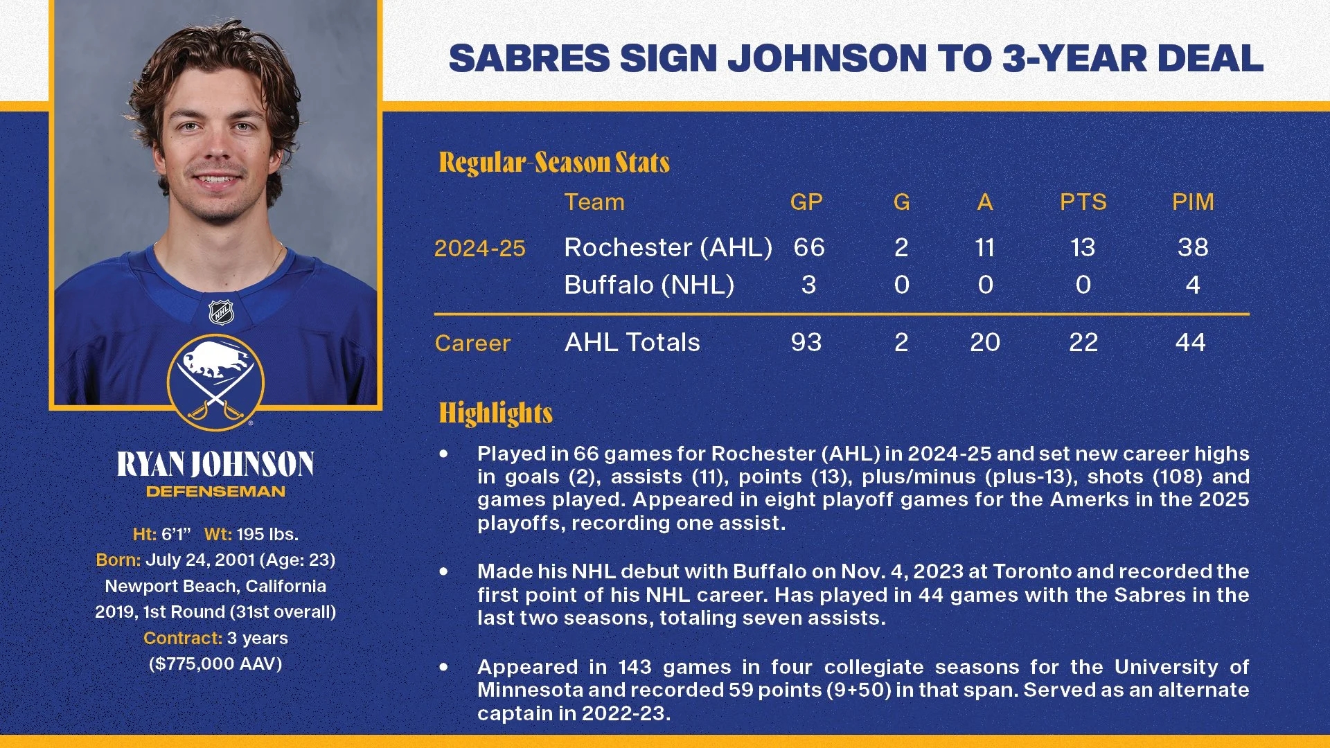 KOZAK JOHNSON RE SIGN THREE YEAR DEALS WITH SABRES Rochester Americans