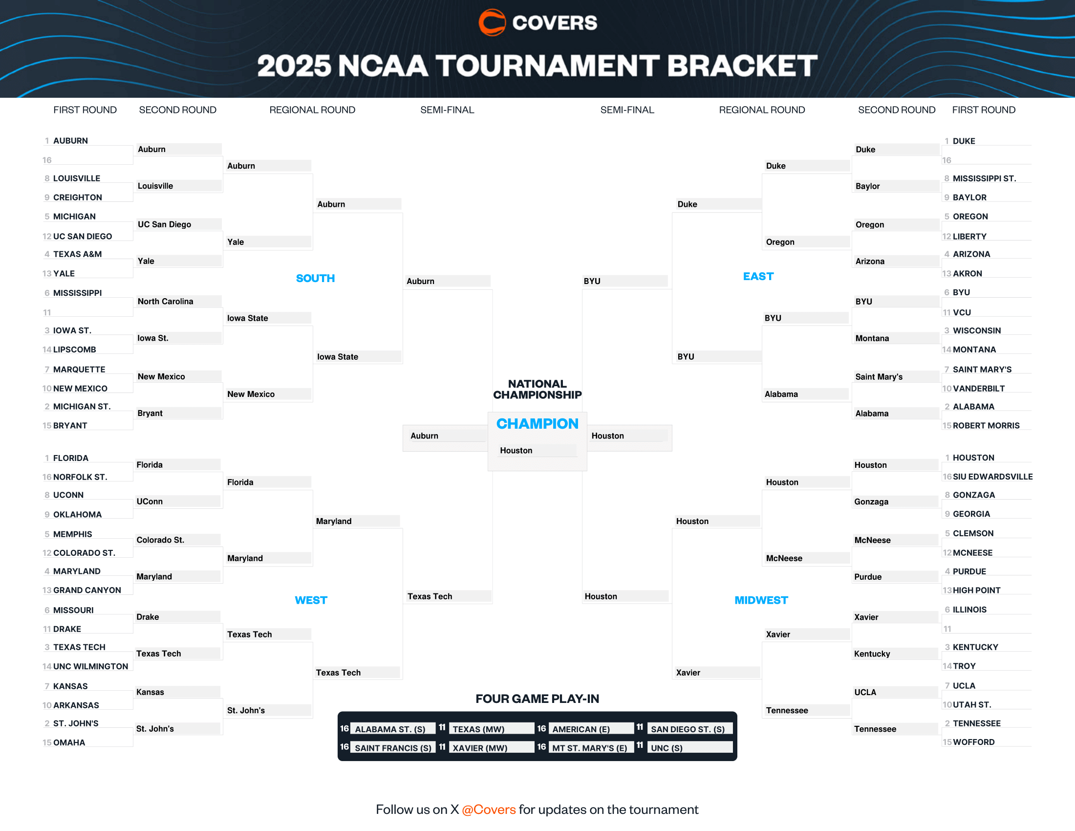 March Madness Printable Schedule 2025